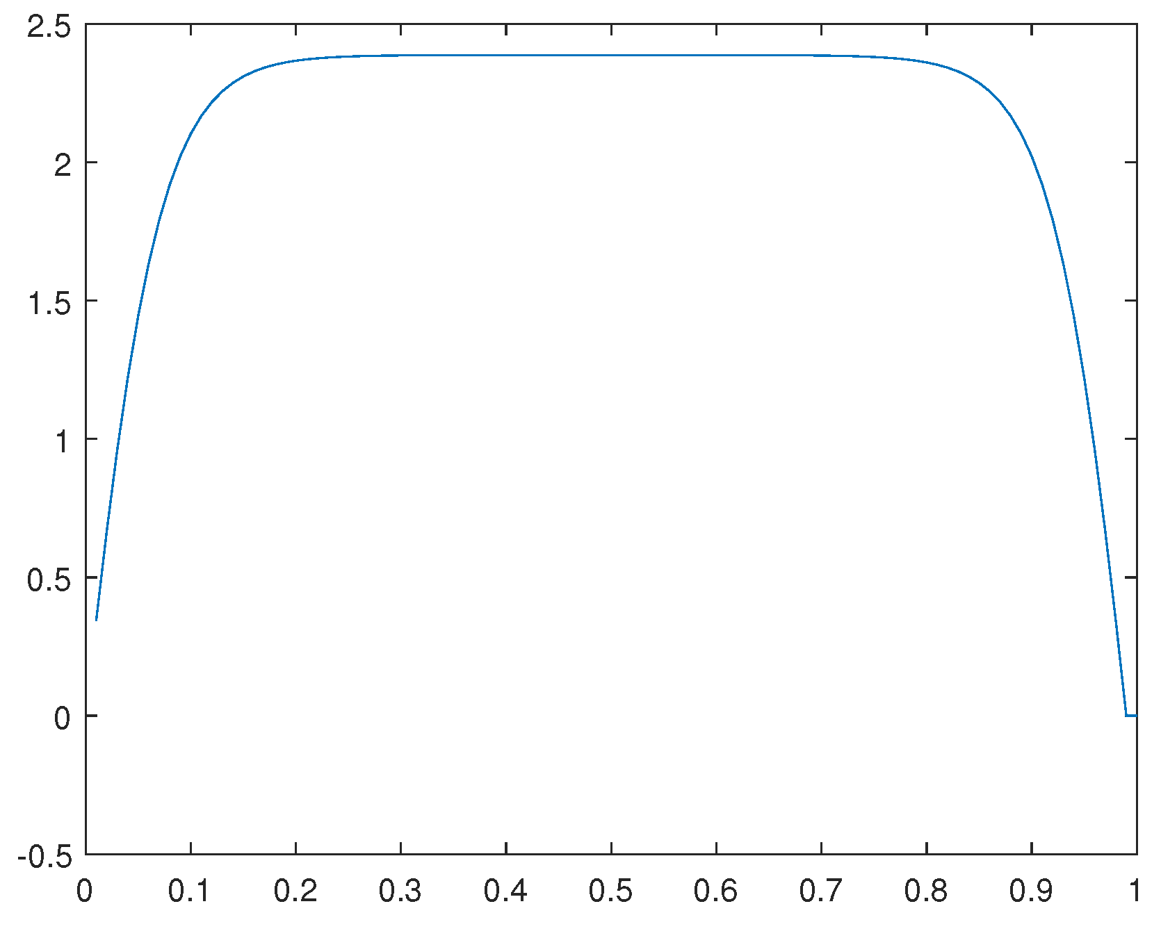 Preprints 105155 g036