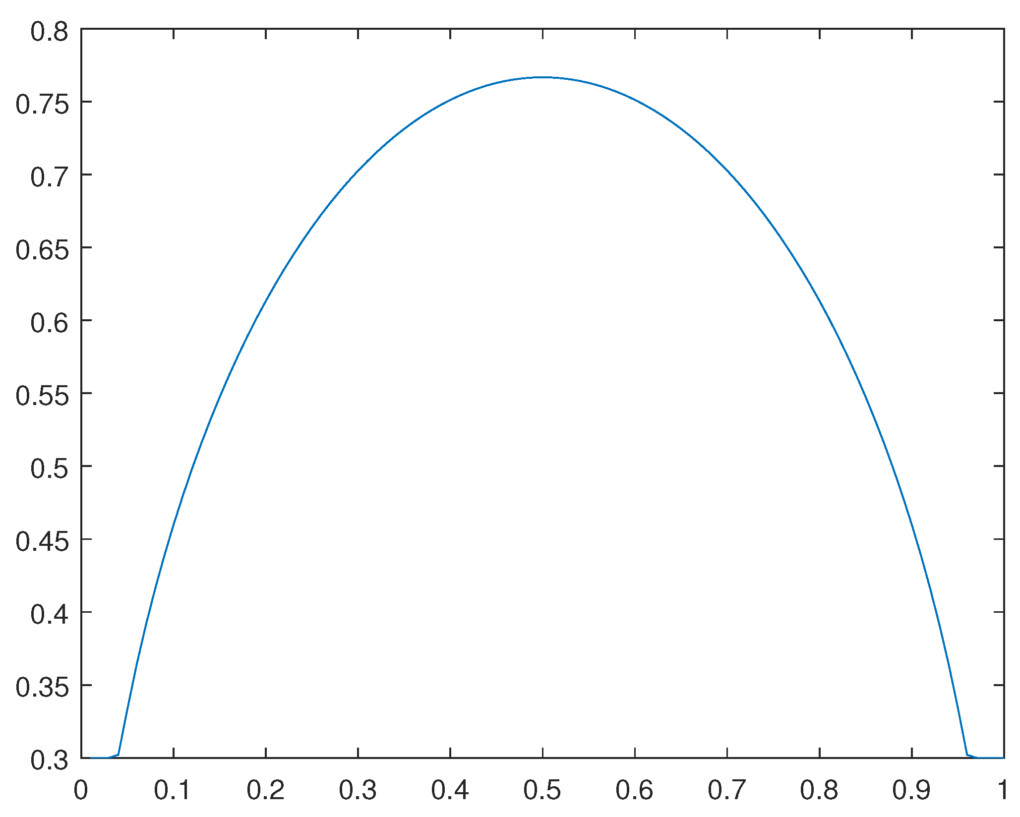 Preprints 105155 g039