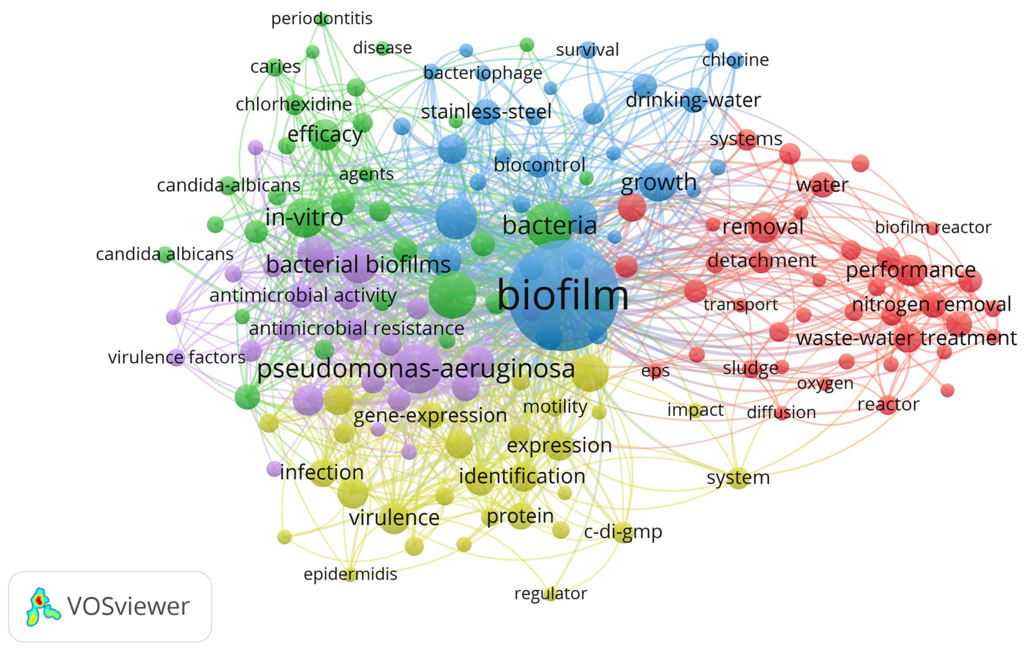 Preprints 96931 g001