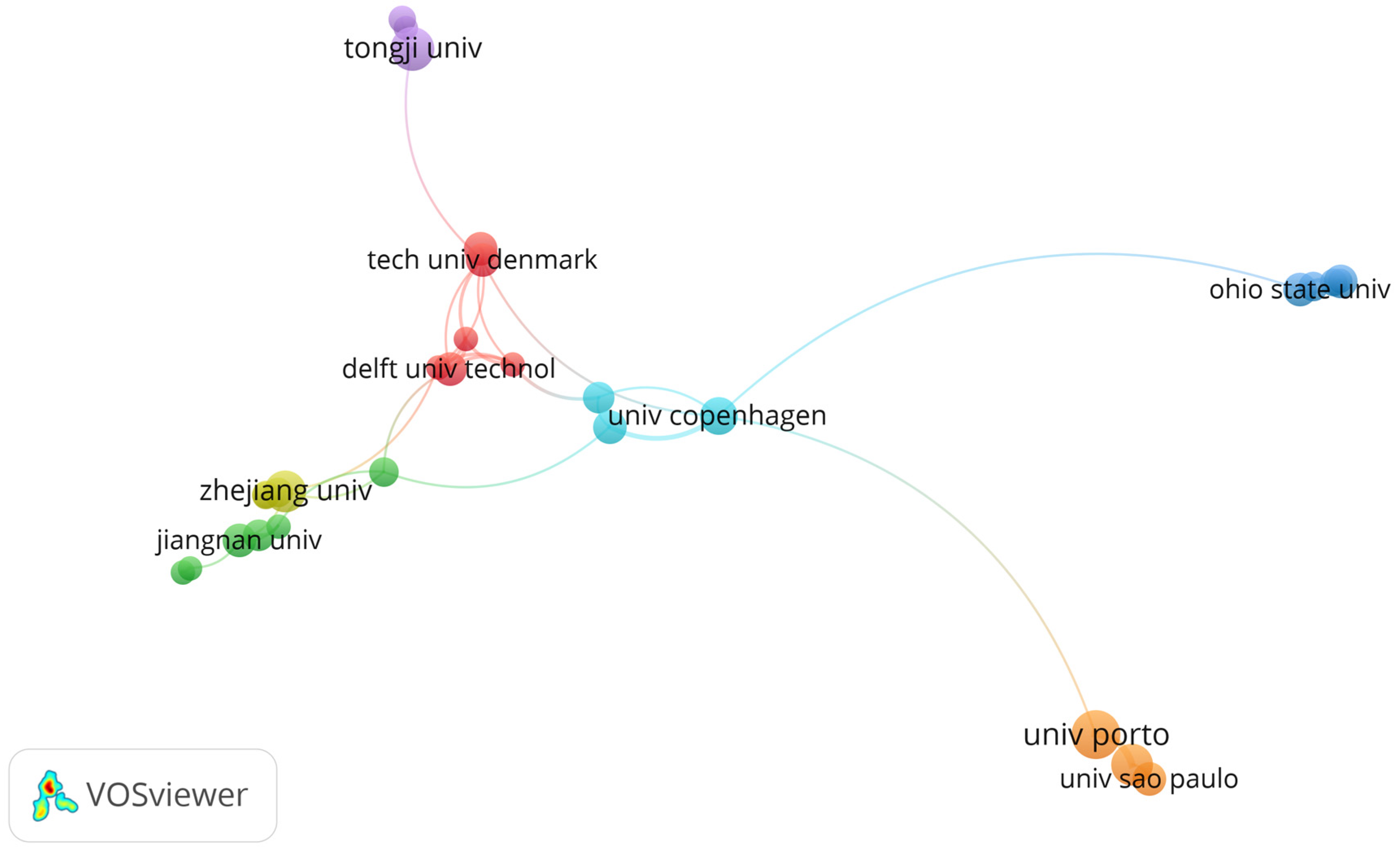 Preprints 96931 g003