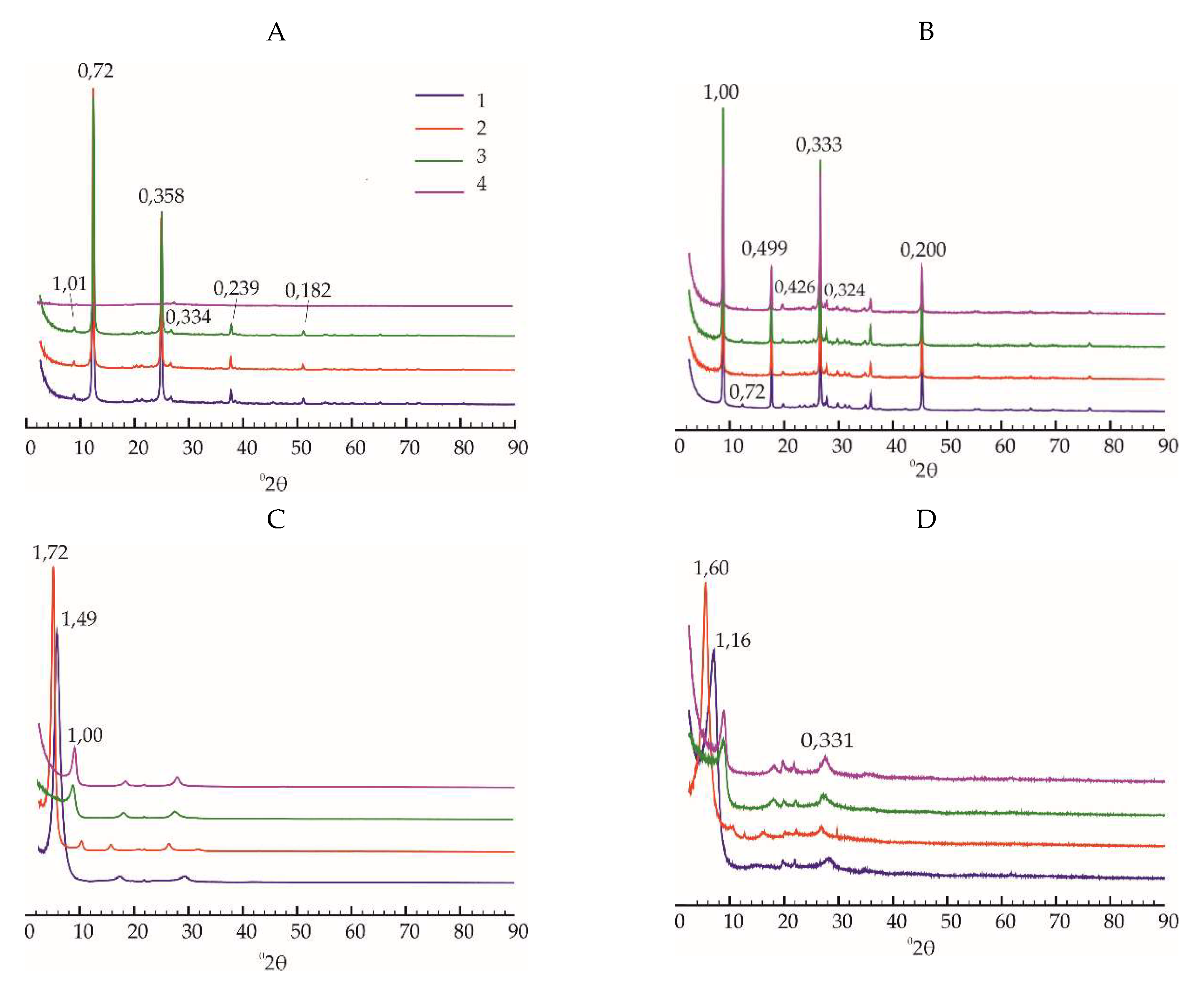 Preprints 83195 g001