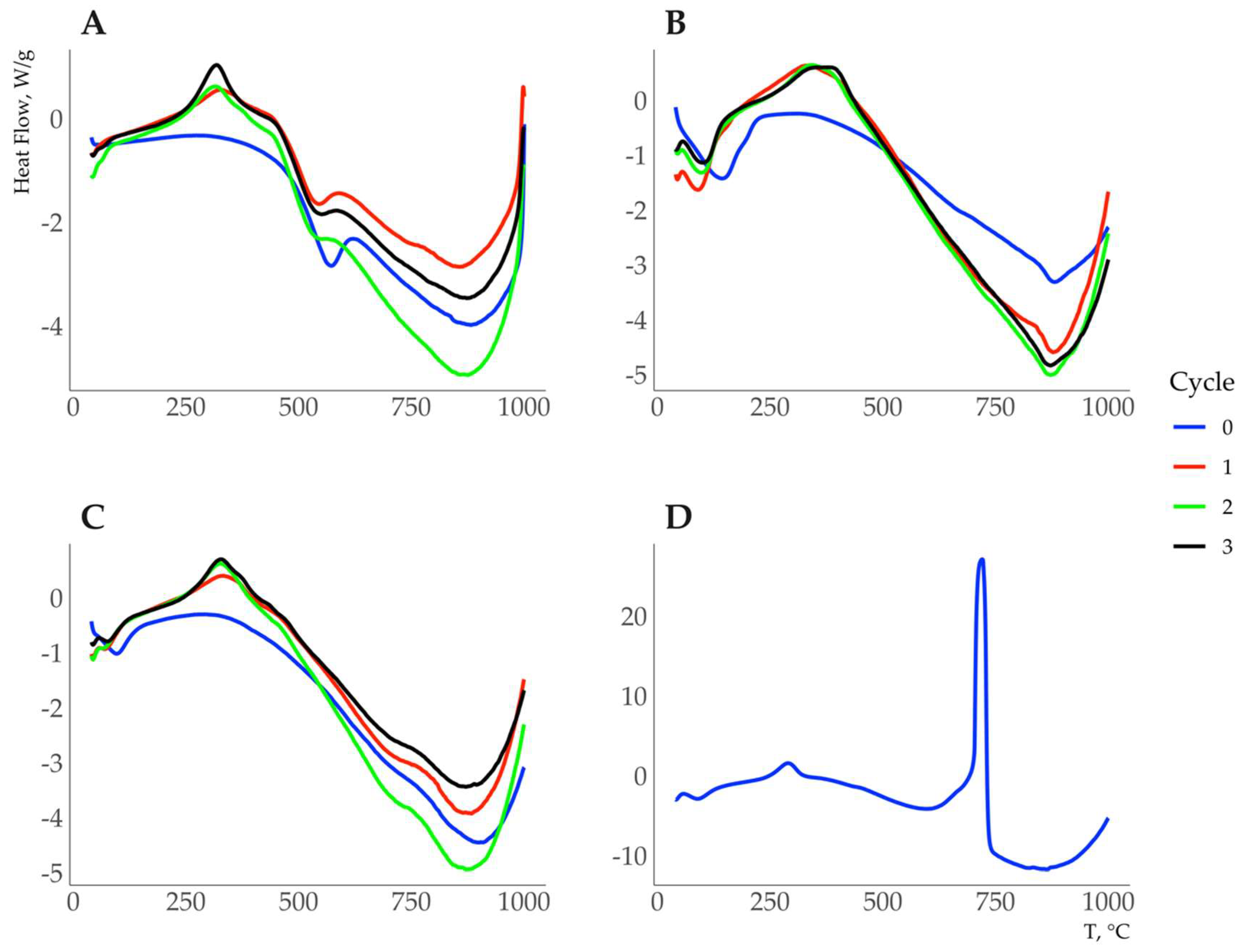 Preprints 83195 g002