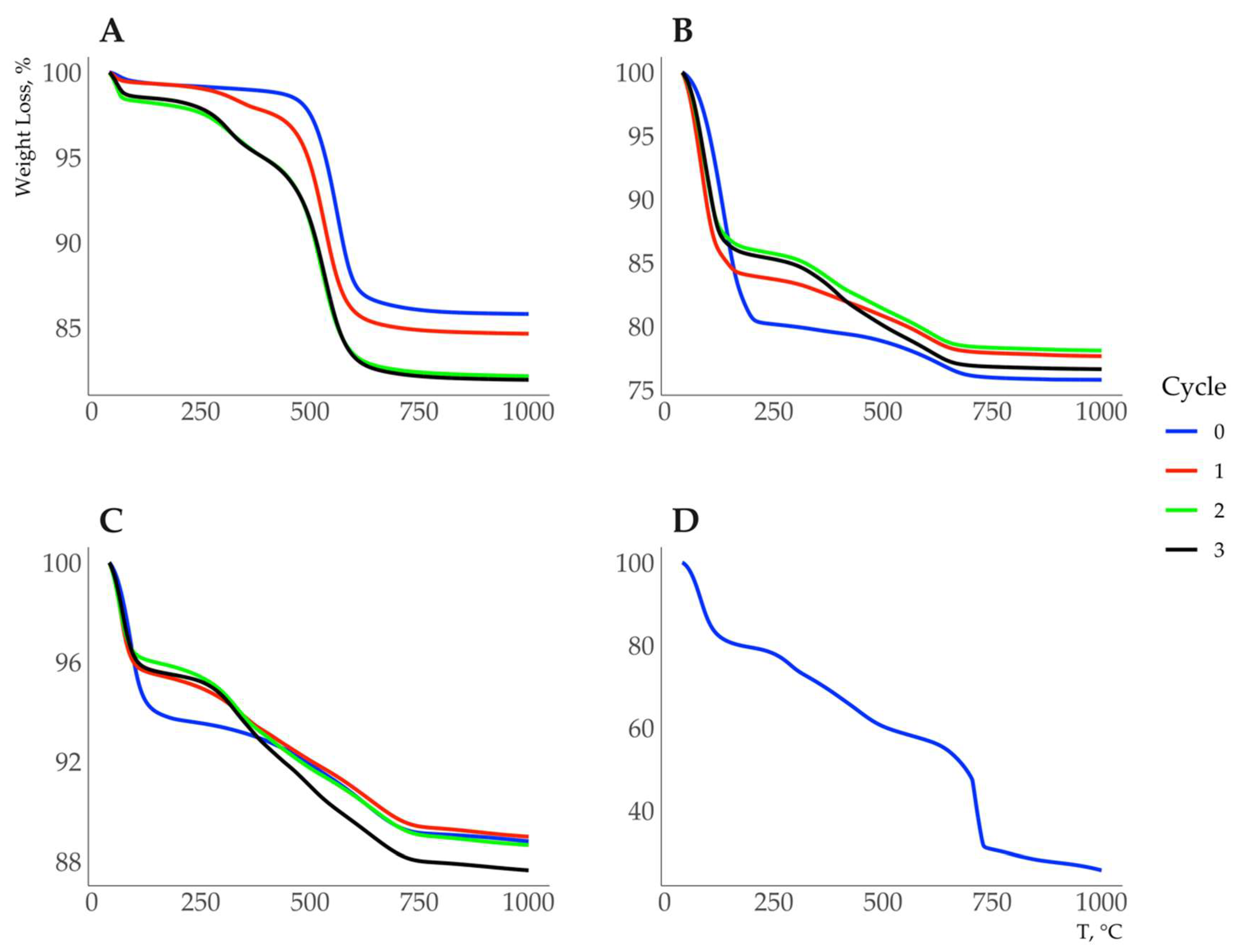 Preprints 83195 g003