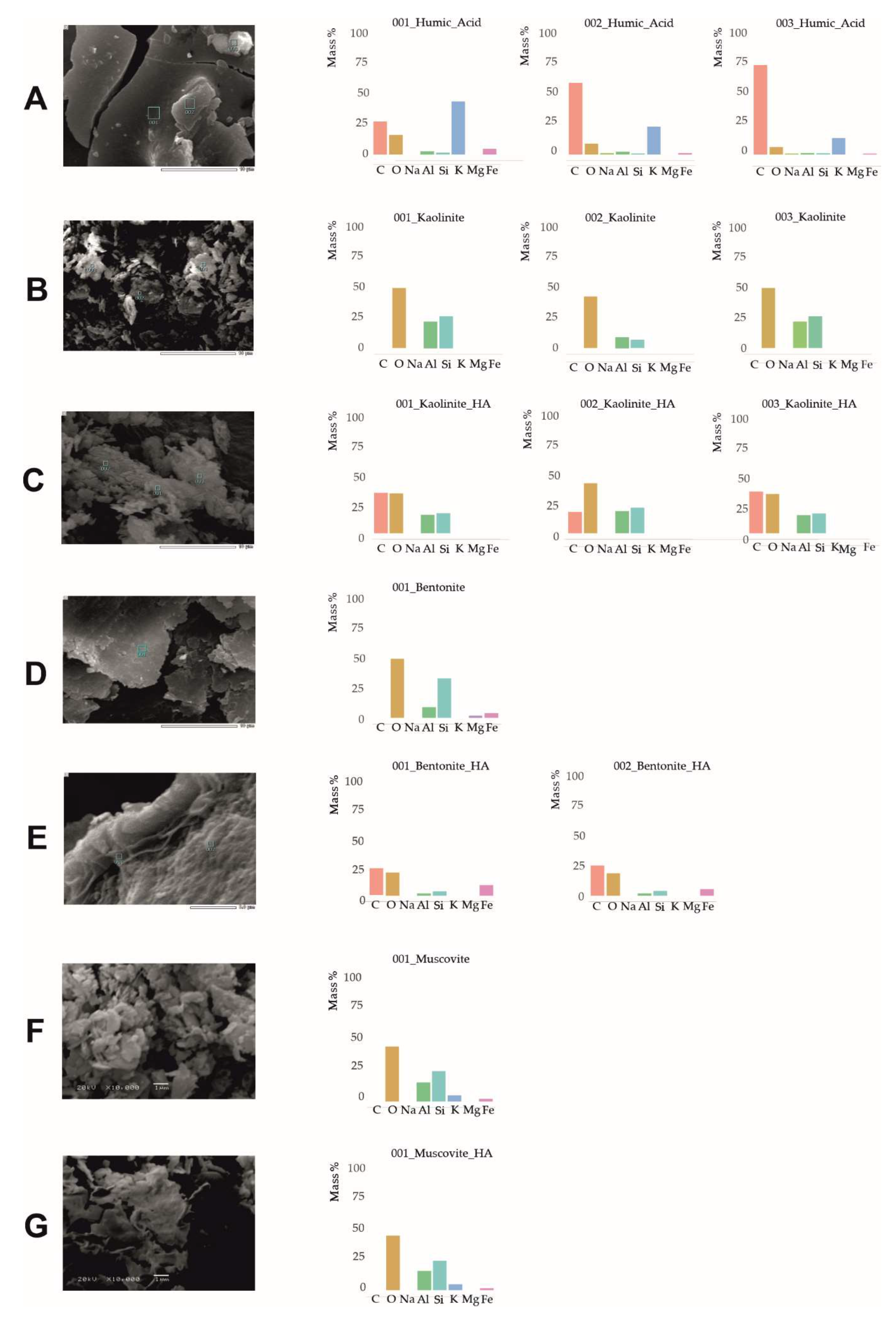 Preprints 83195 g005