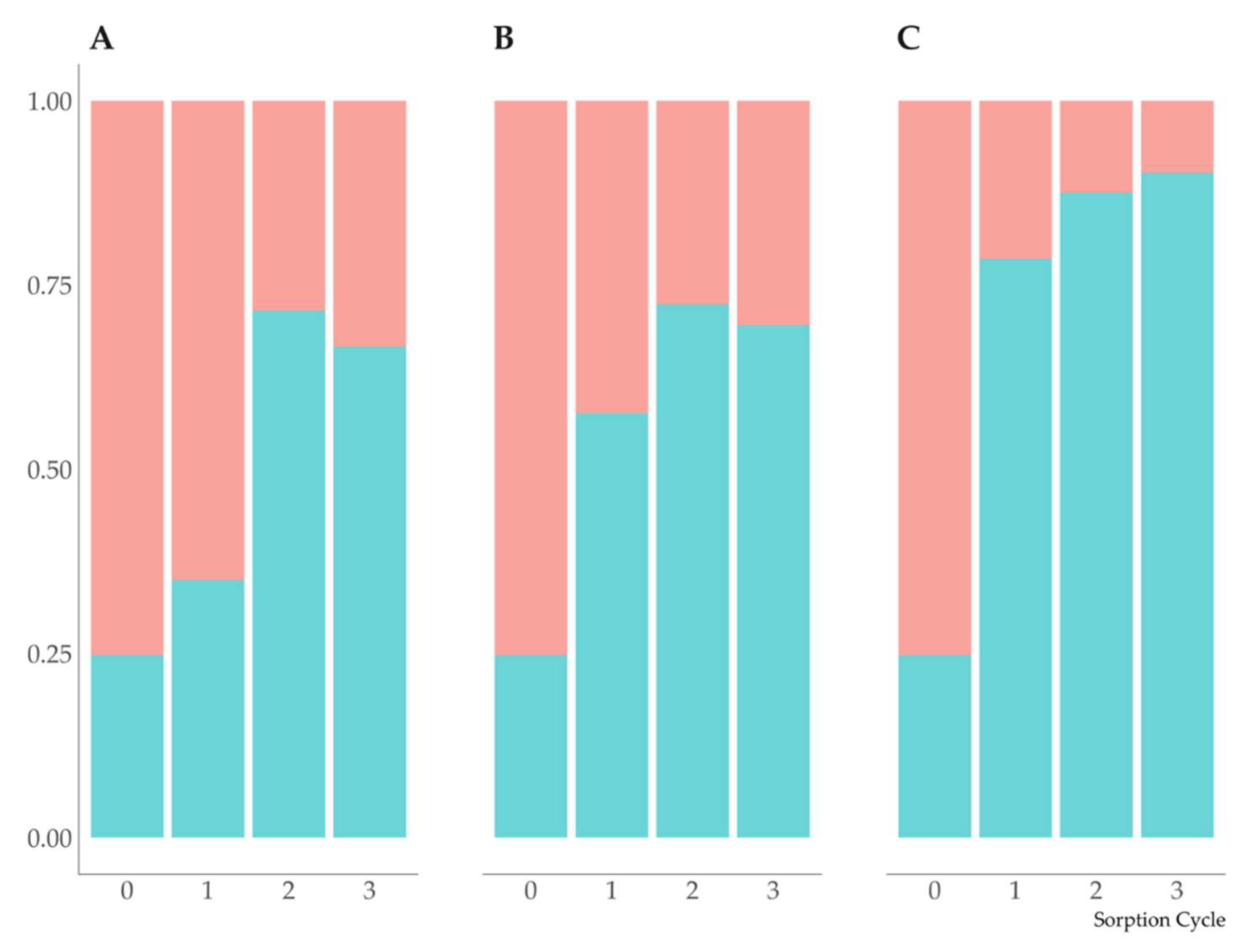 Preprints 83195 g006