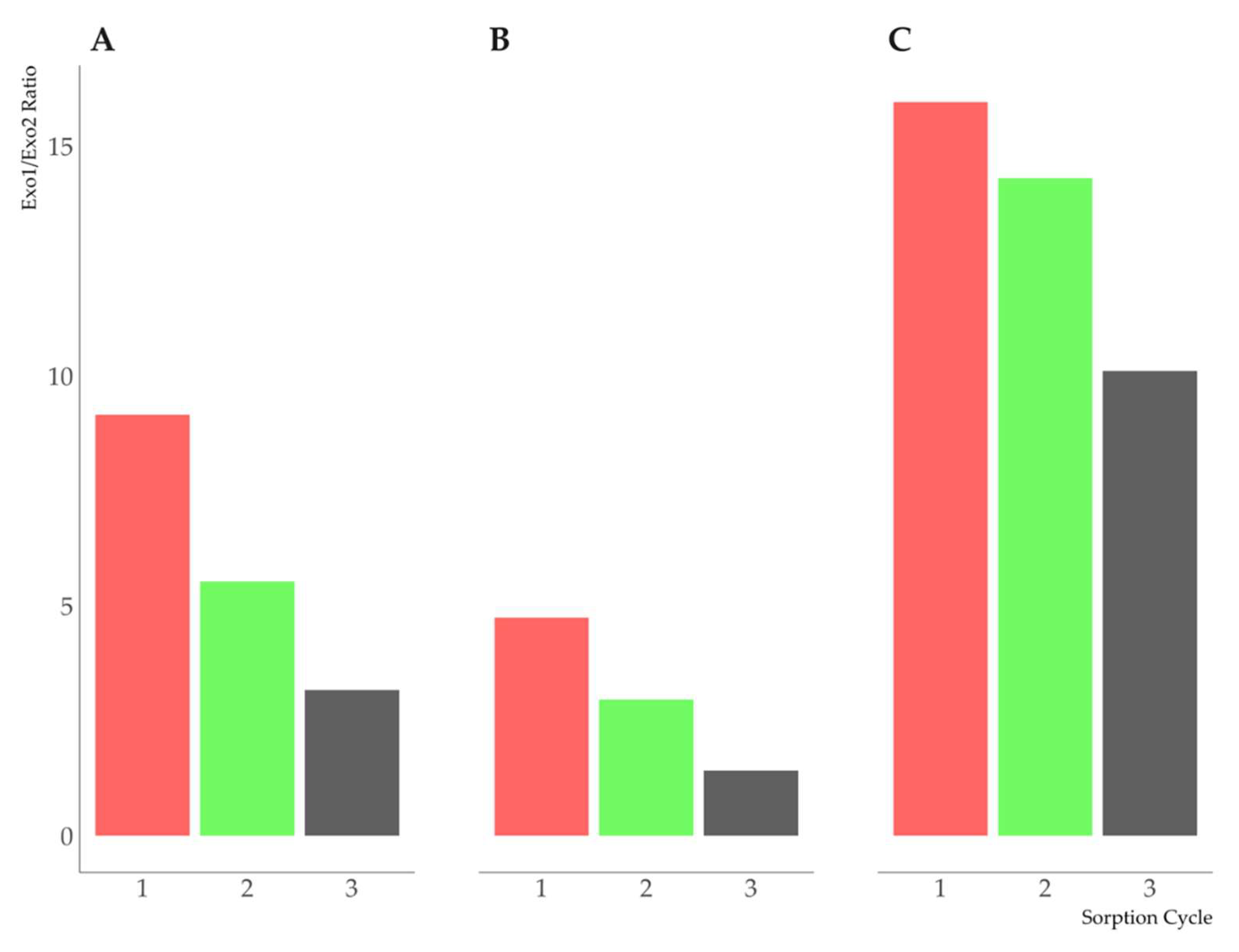 Preprints 83195 g007