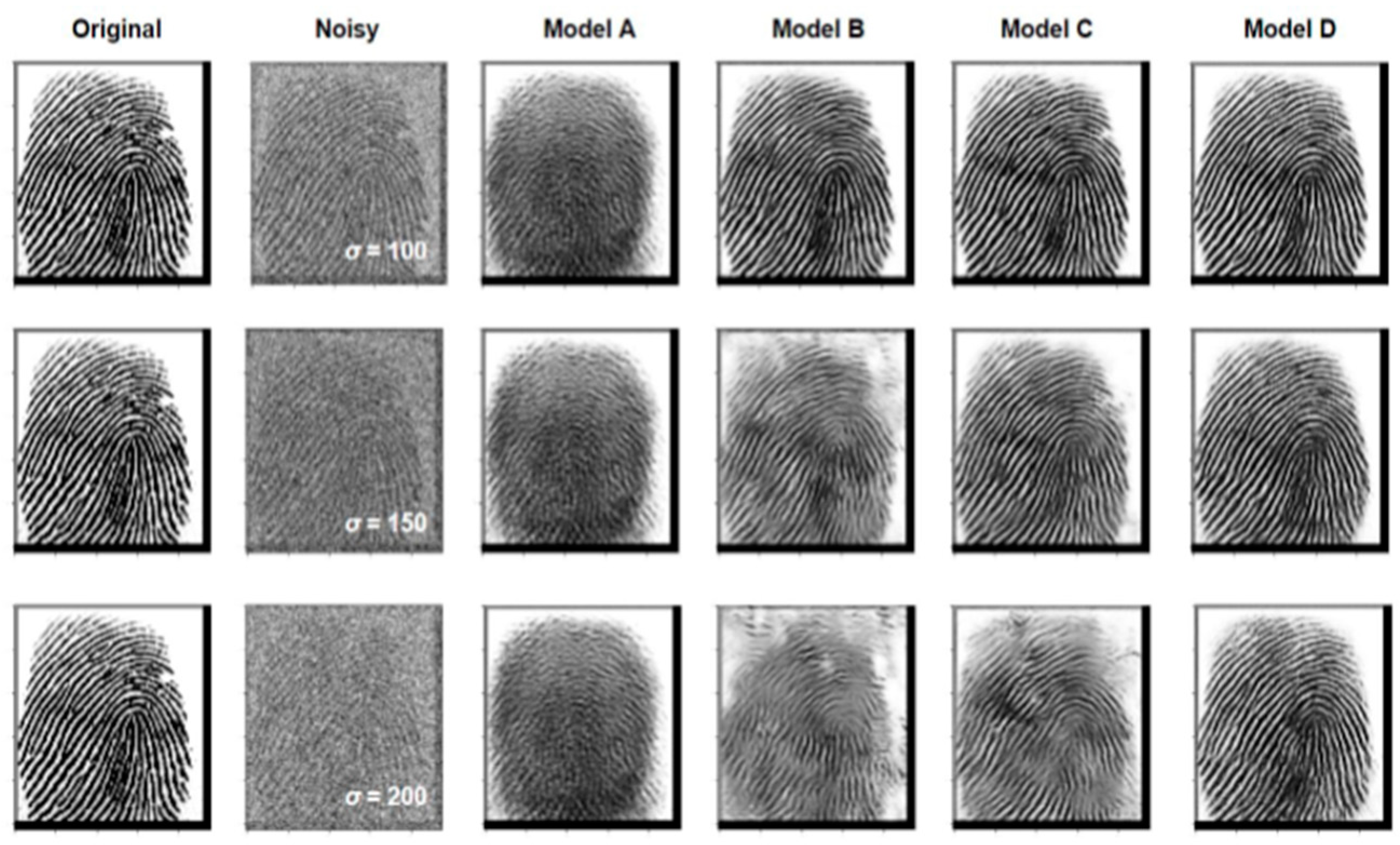 Preprints 99174 g003