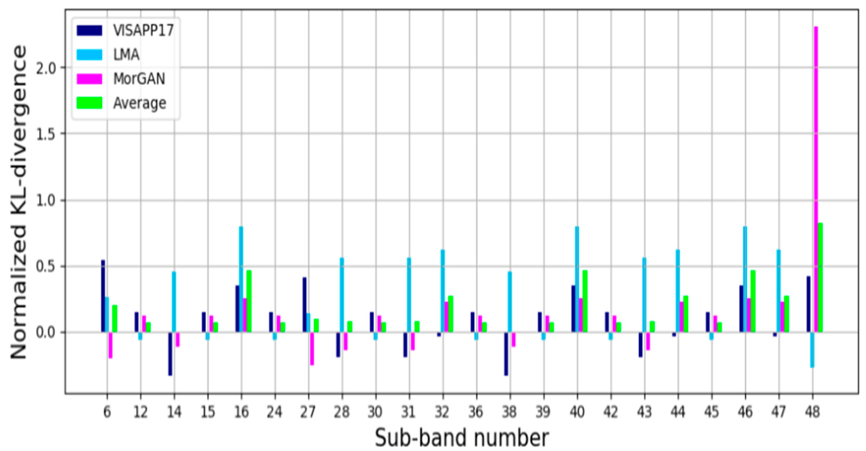 Preprints 99174 g004