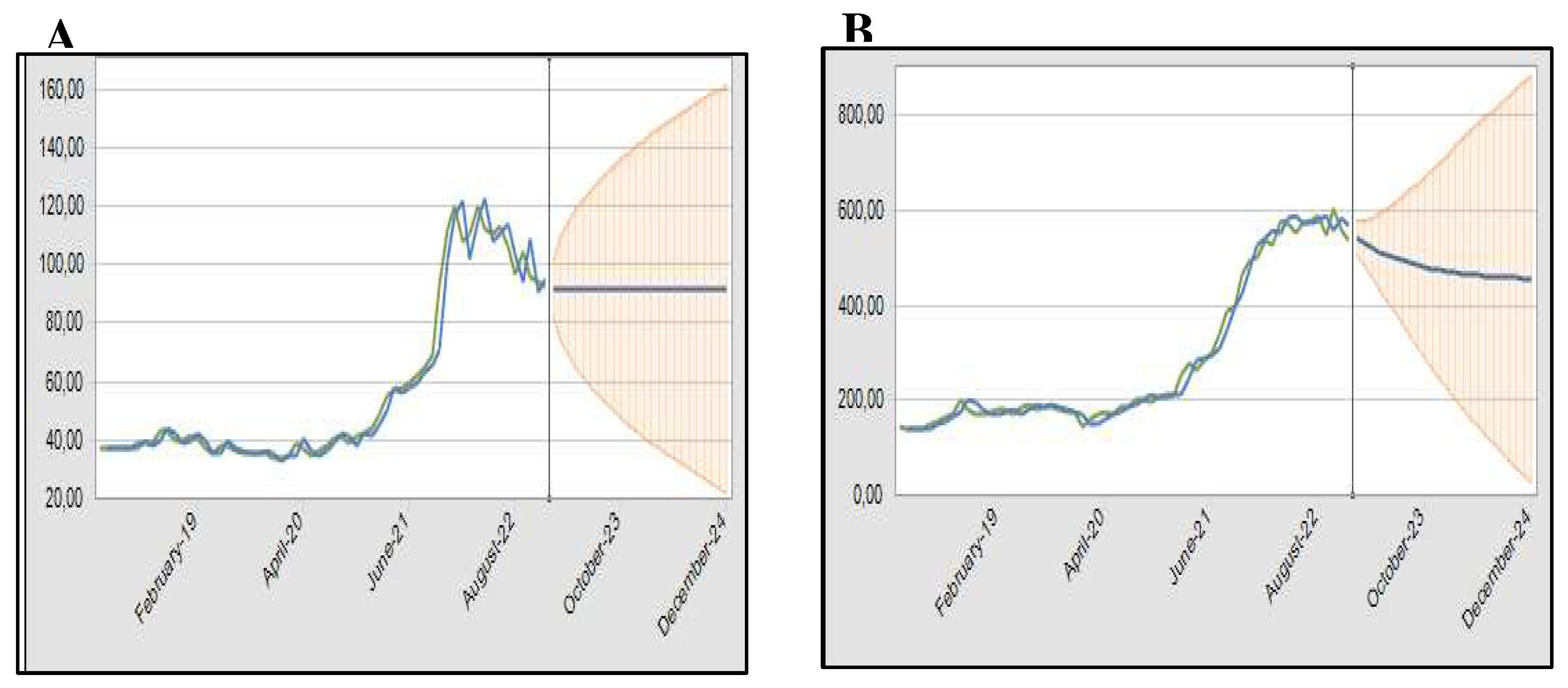 Preprints 78894 g003