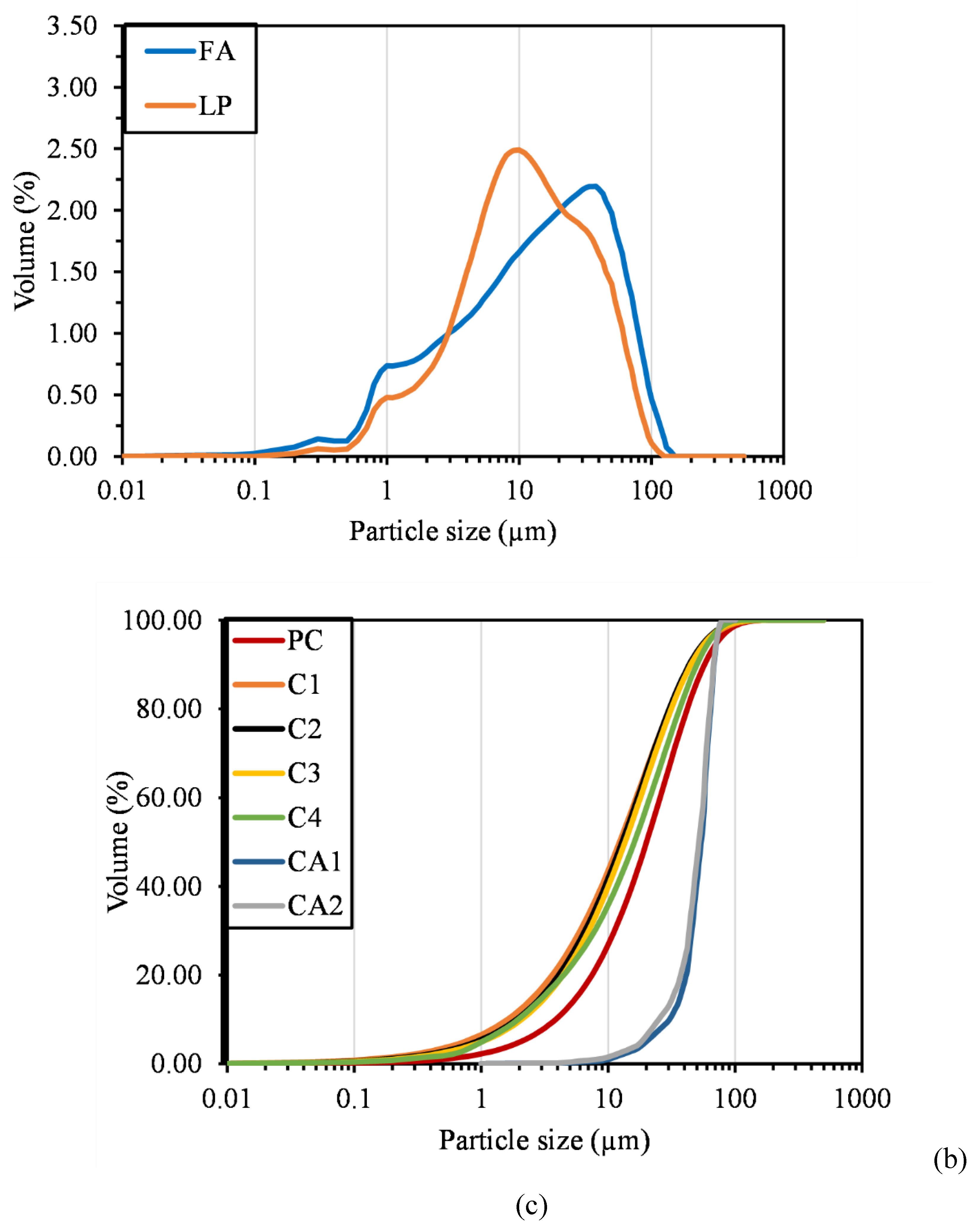 Preprints 118772 g001b