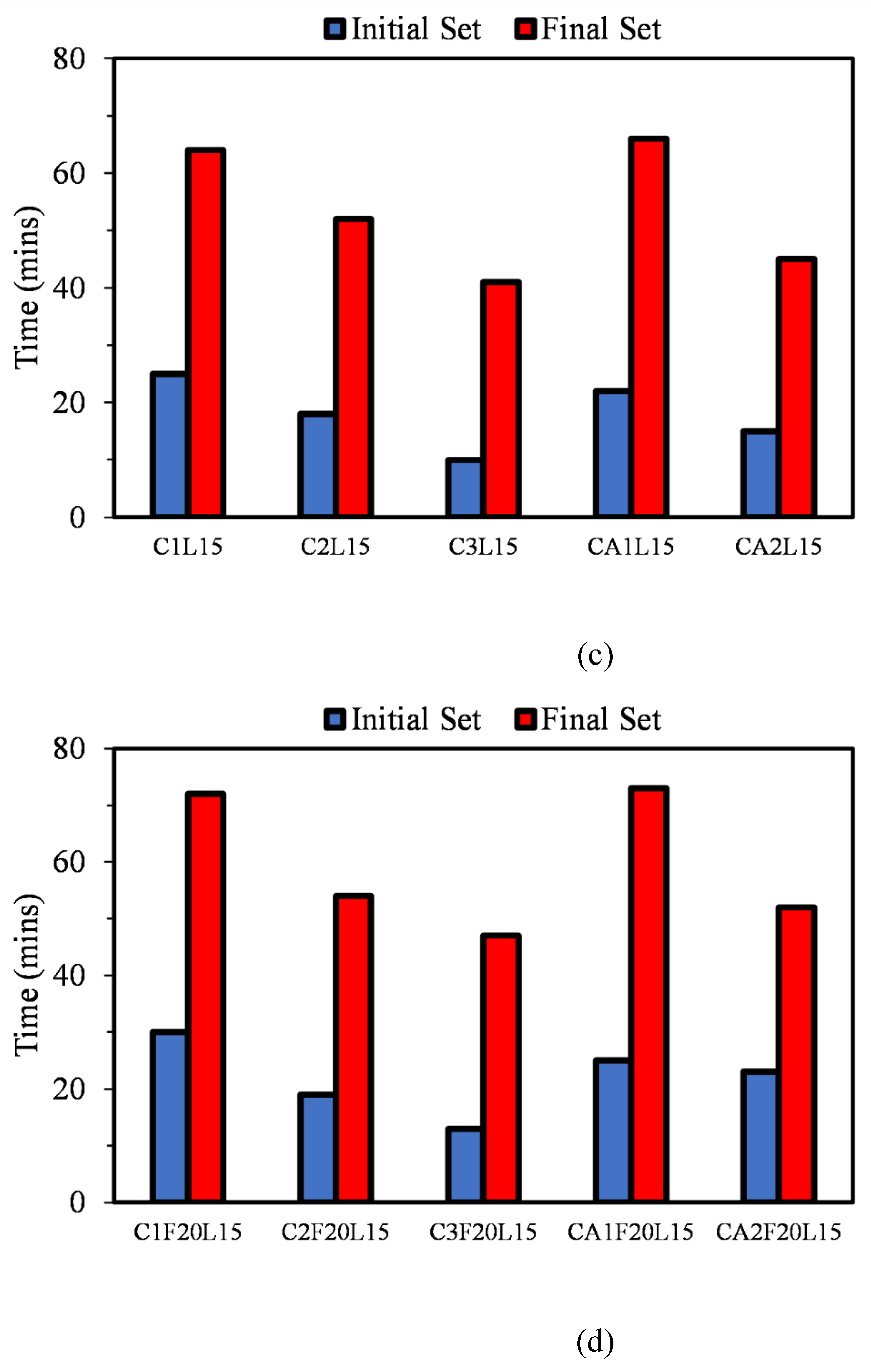 Preprints 118772 g003b