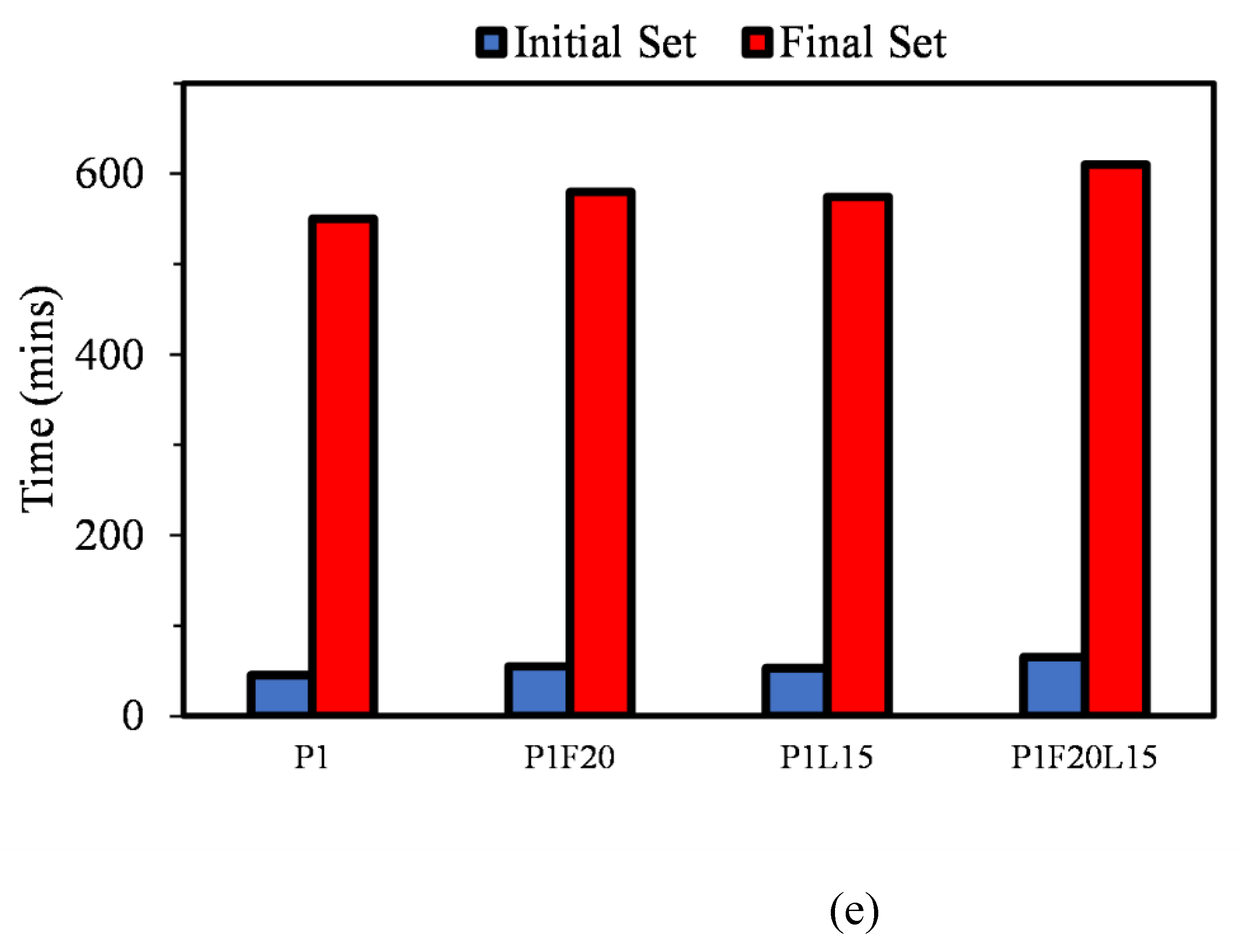 Preprints 118772 g003c