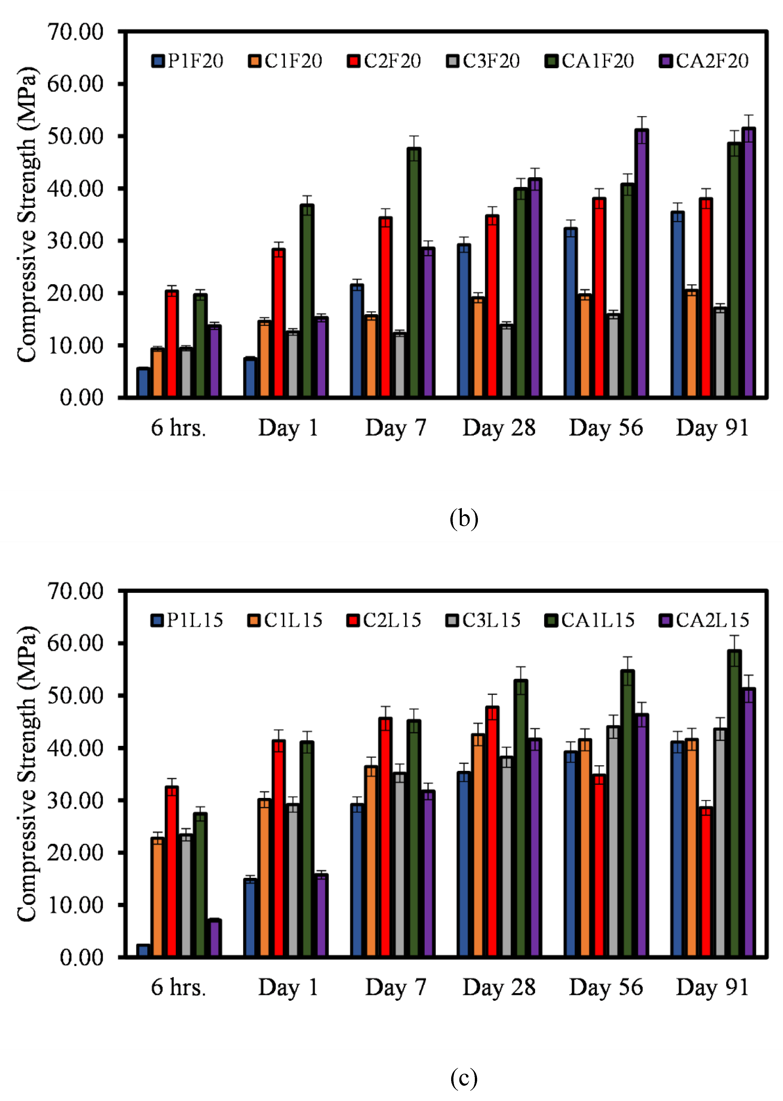 Preprints 118772 g004b