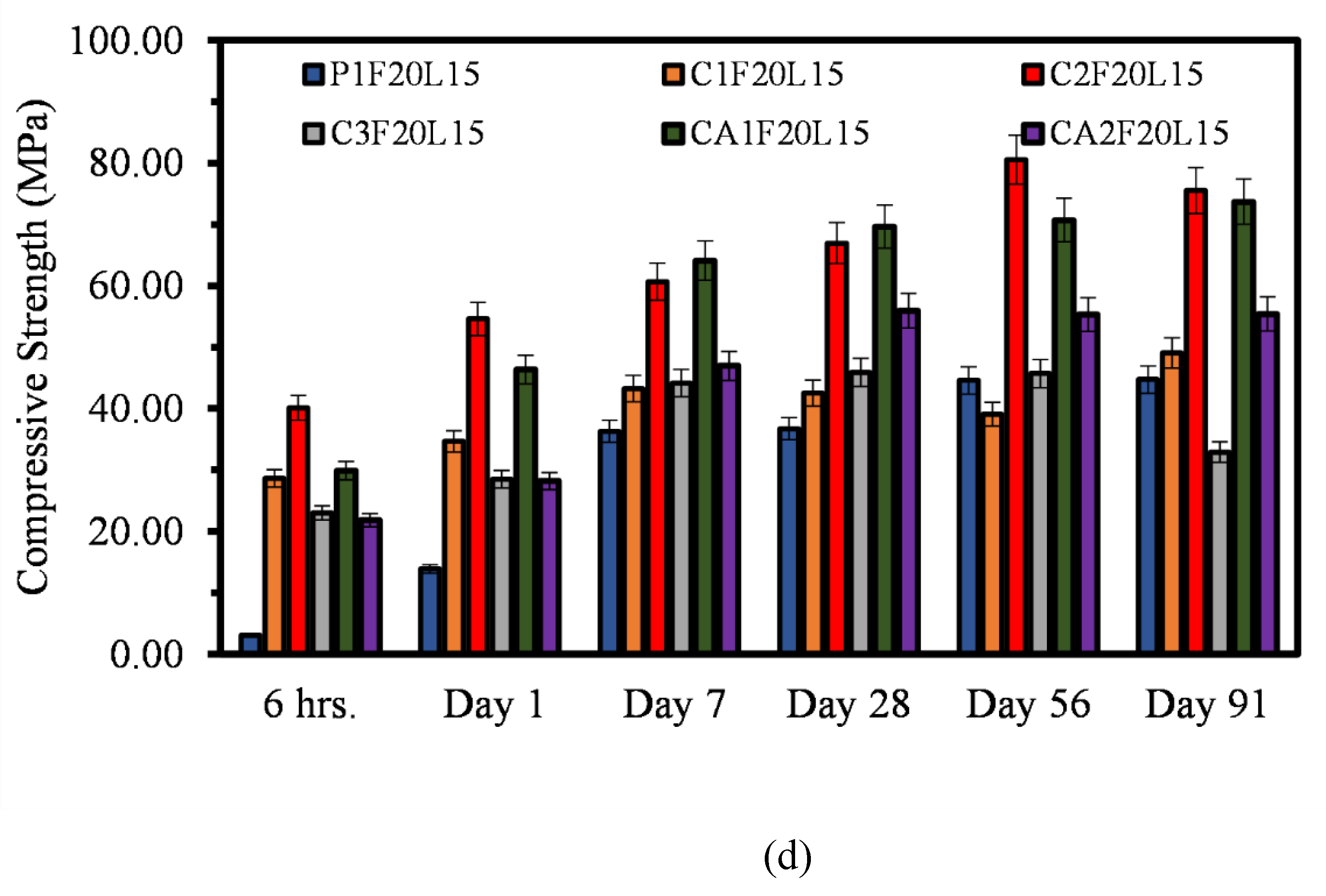 Preprints 118772 g004c