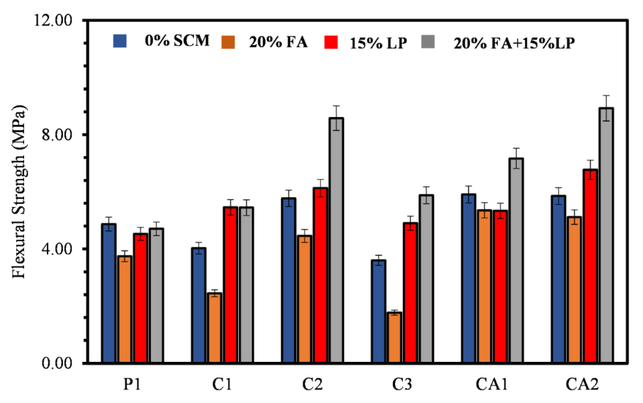 Preprints 118772 g005