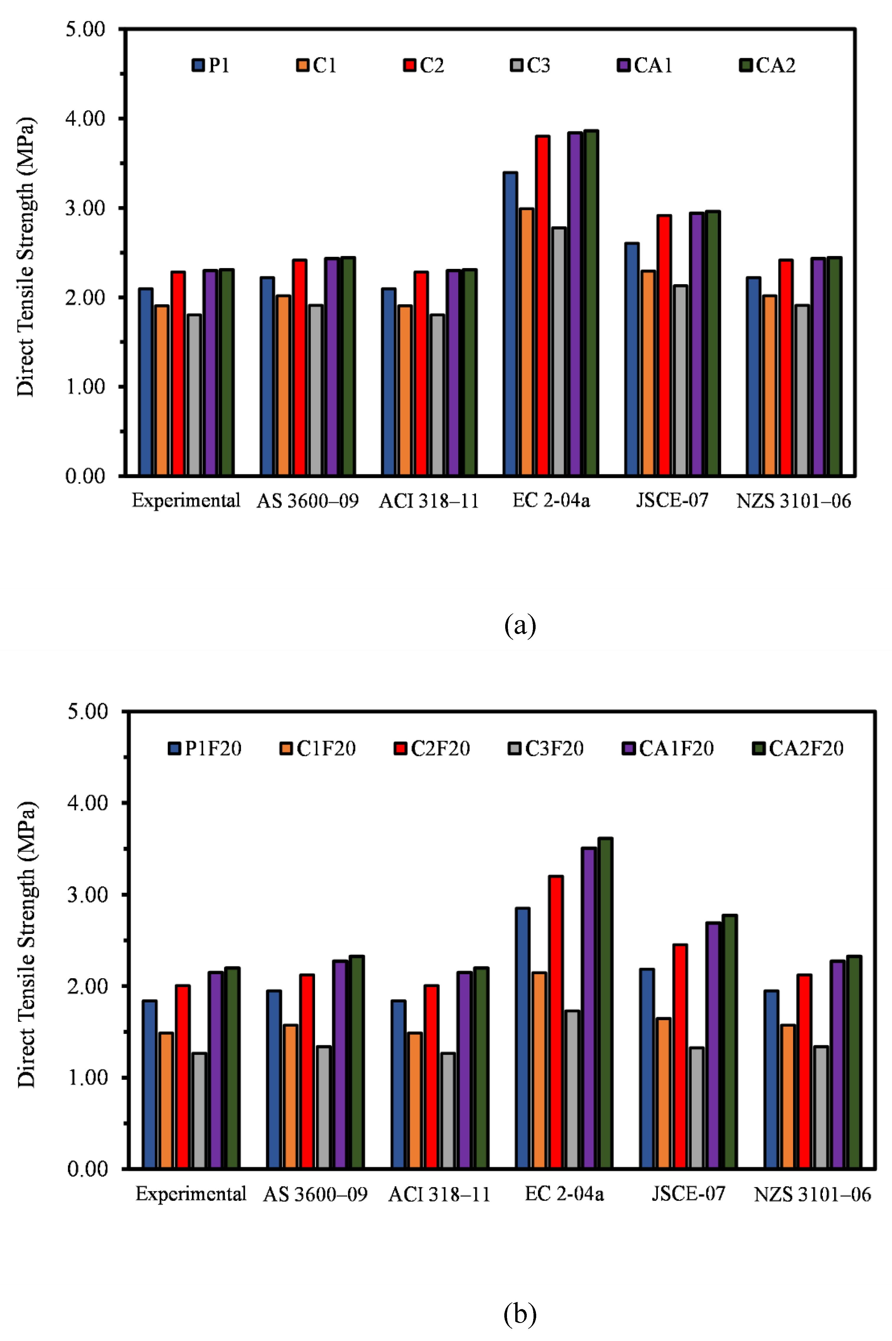 Preprints 118772 g007a