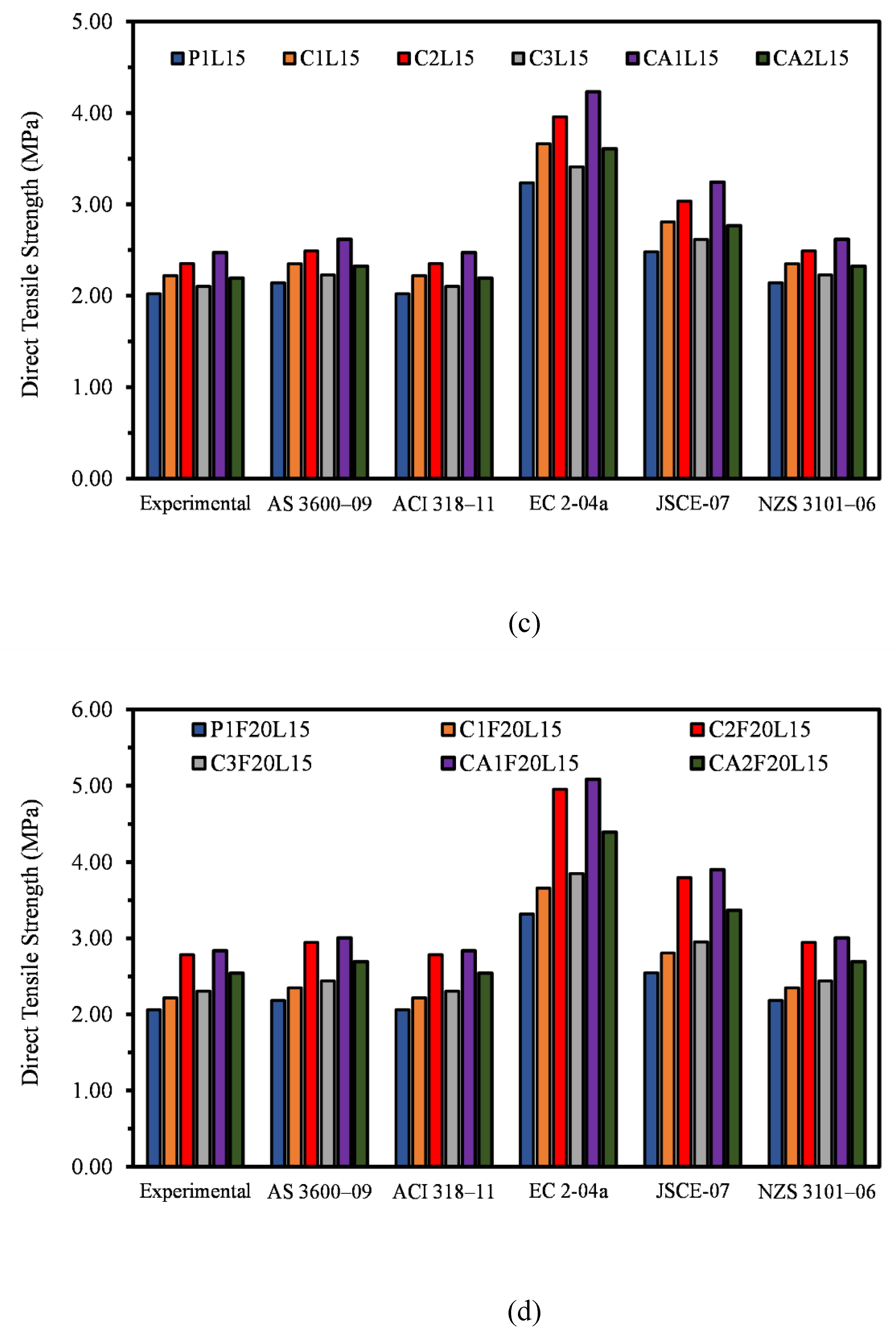 Preprints 118772 g007b