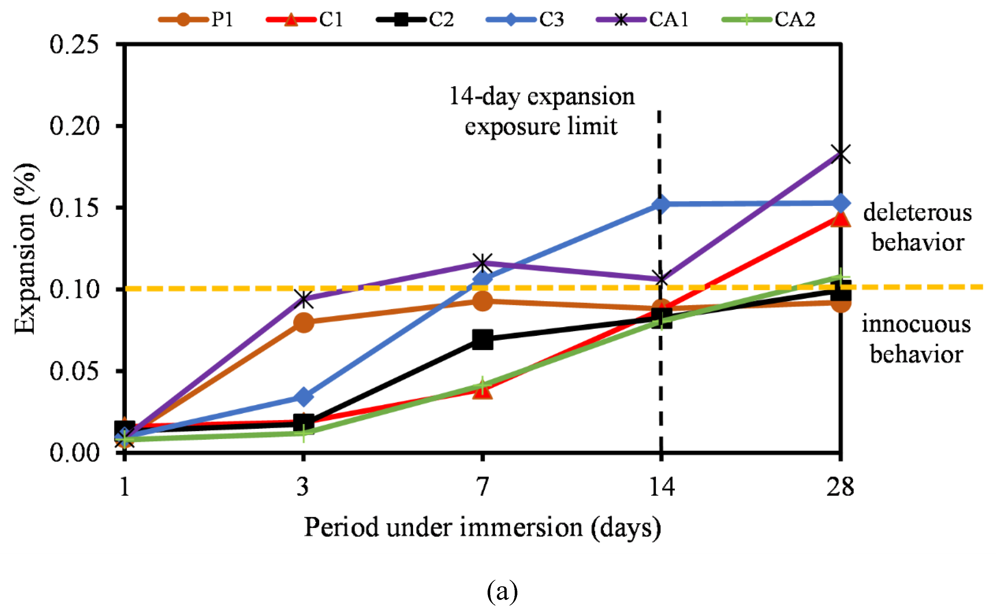 Preprints 118772 g010a