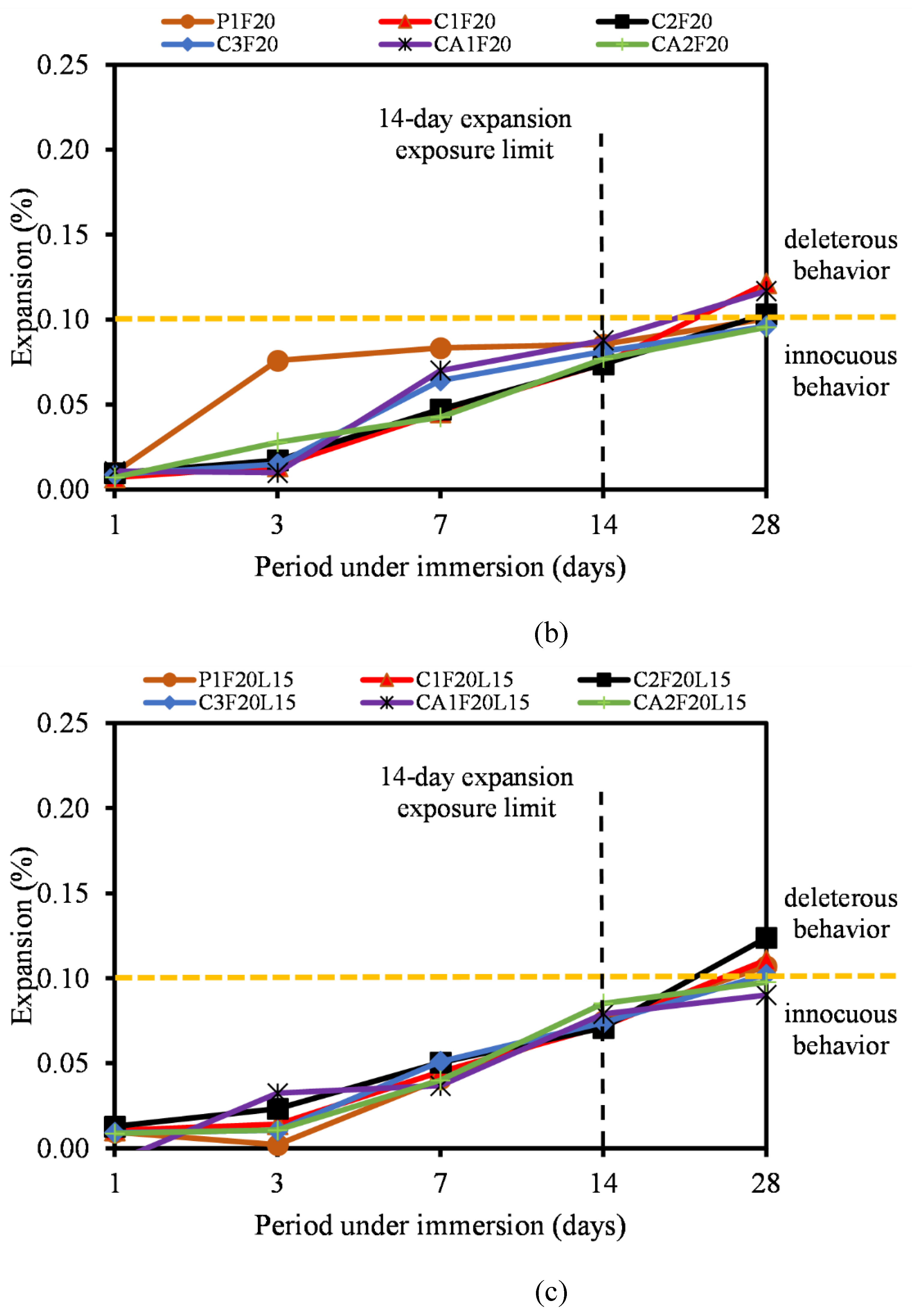 Preprints 118772 g010b