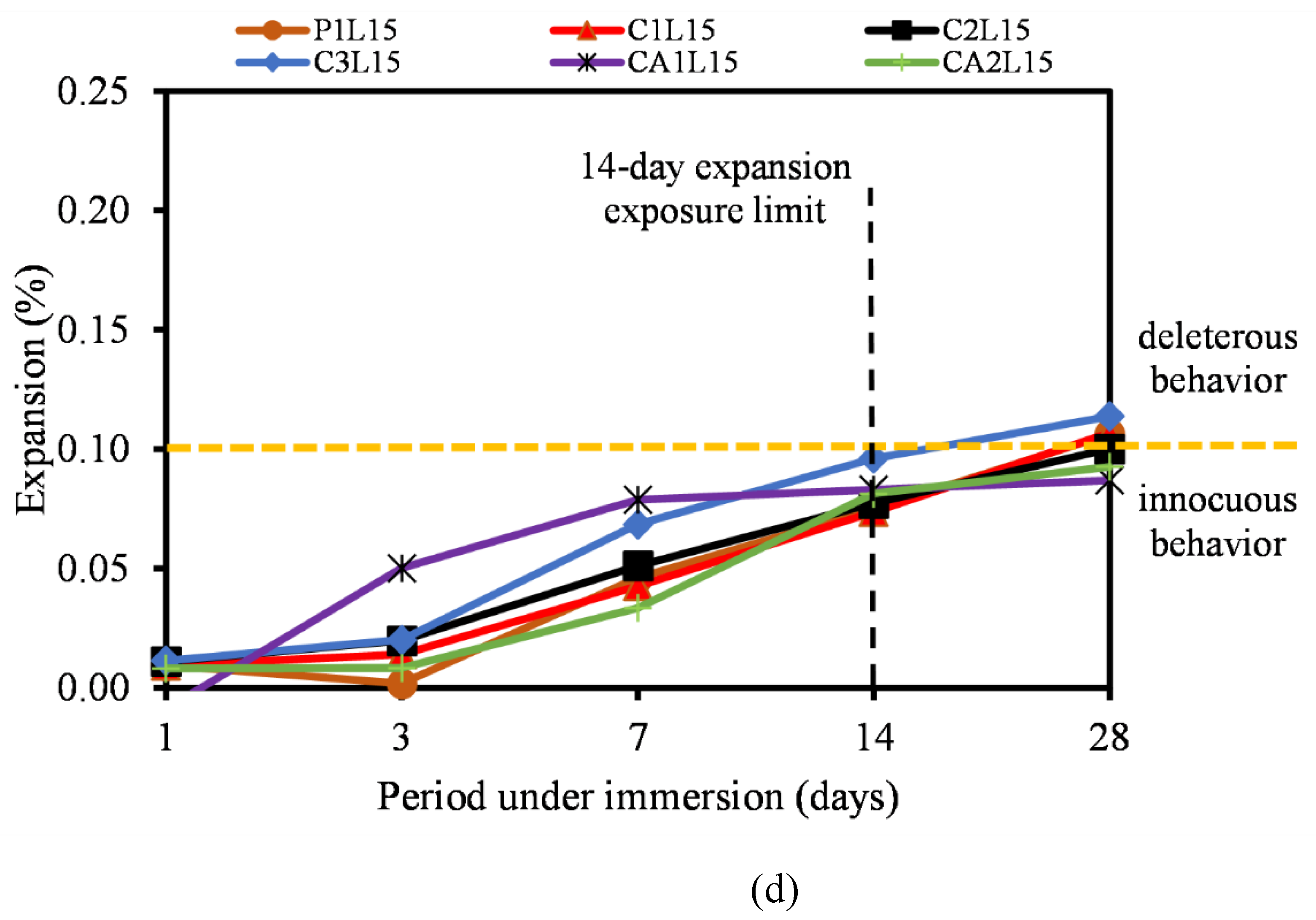 Preprints 118772 g010c