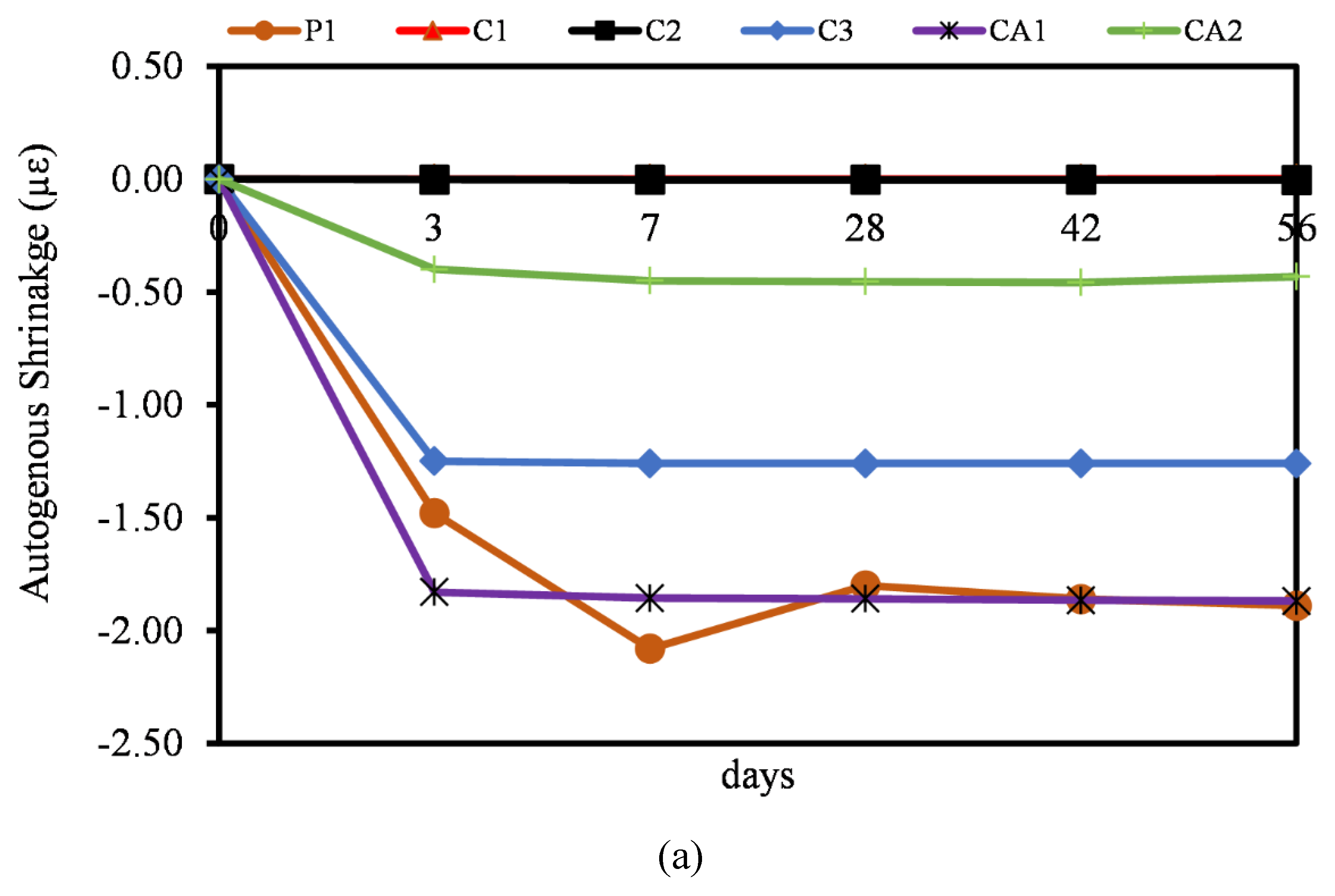 Preprints 118772 g011a