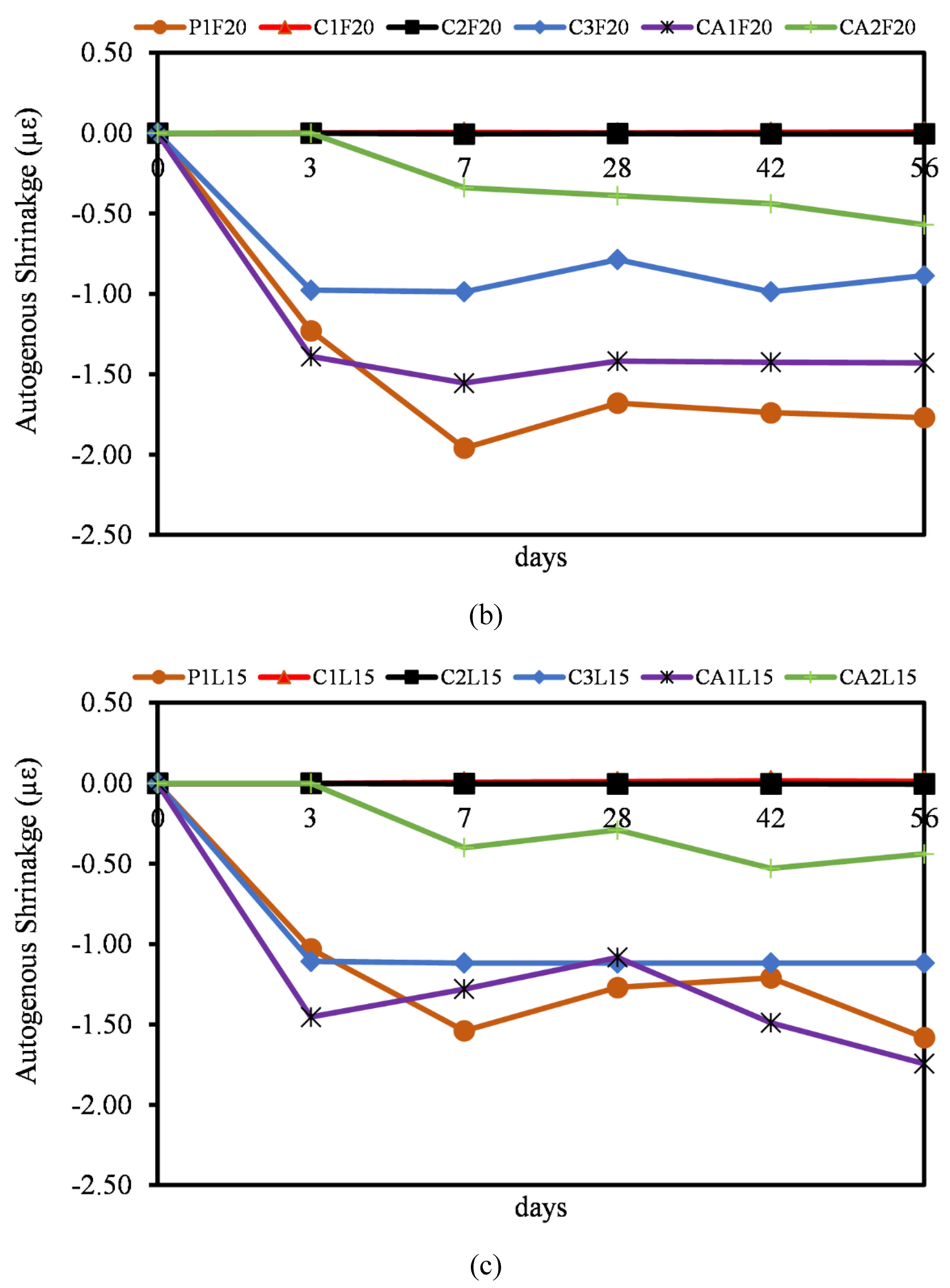 Preprints 118772 g011b