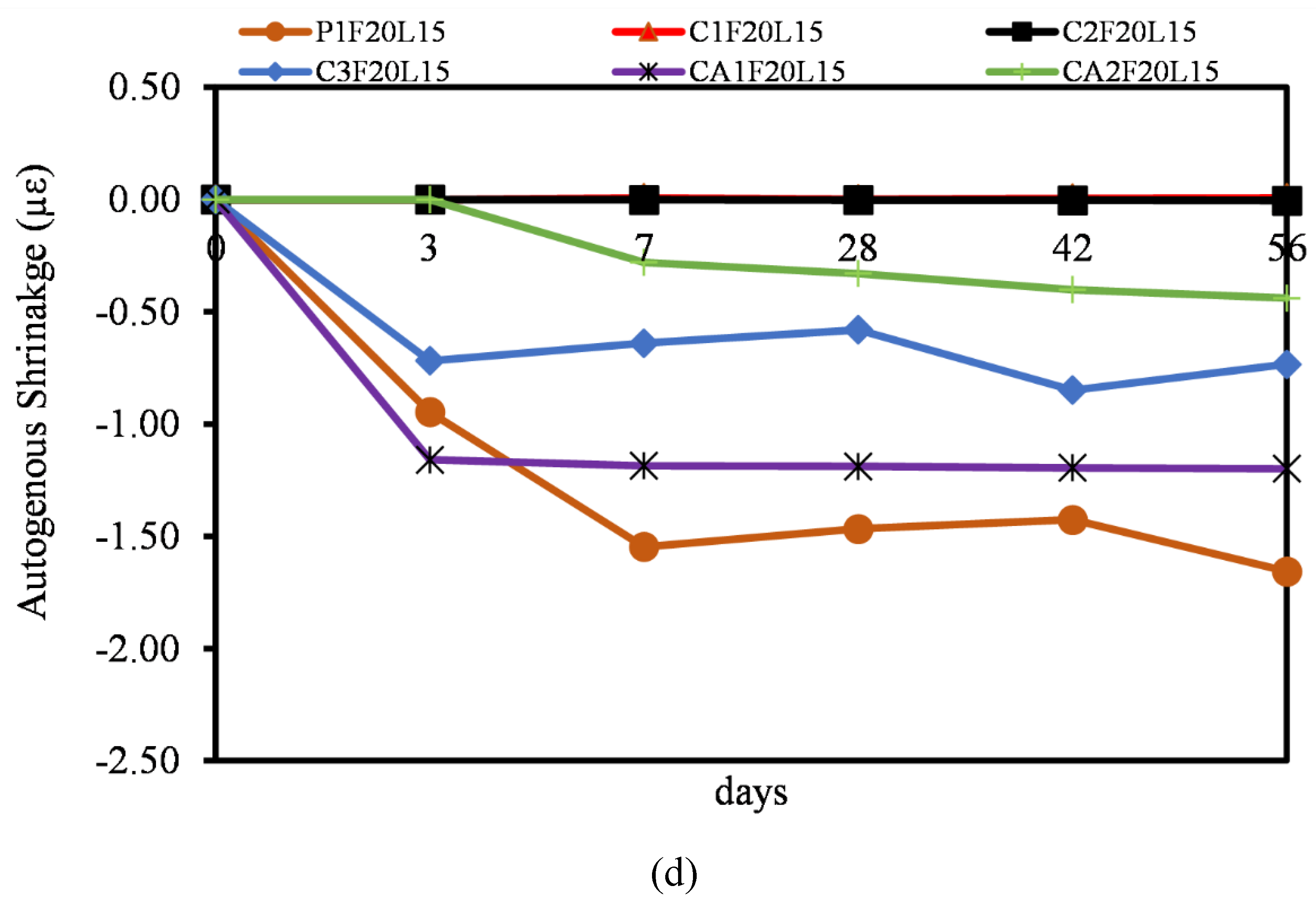 Preprints 118772 g011c