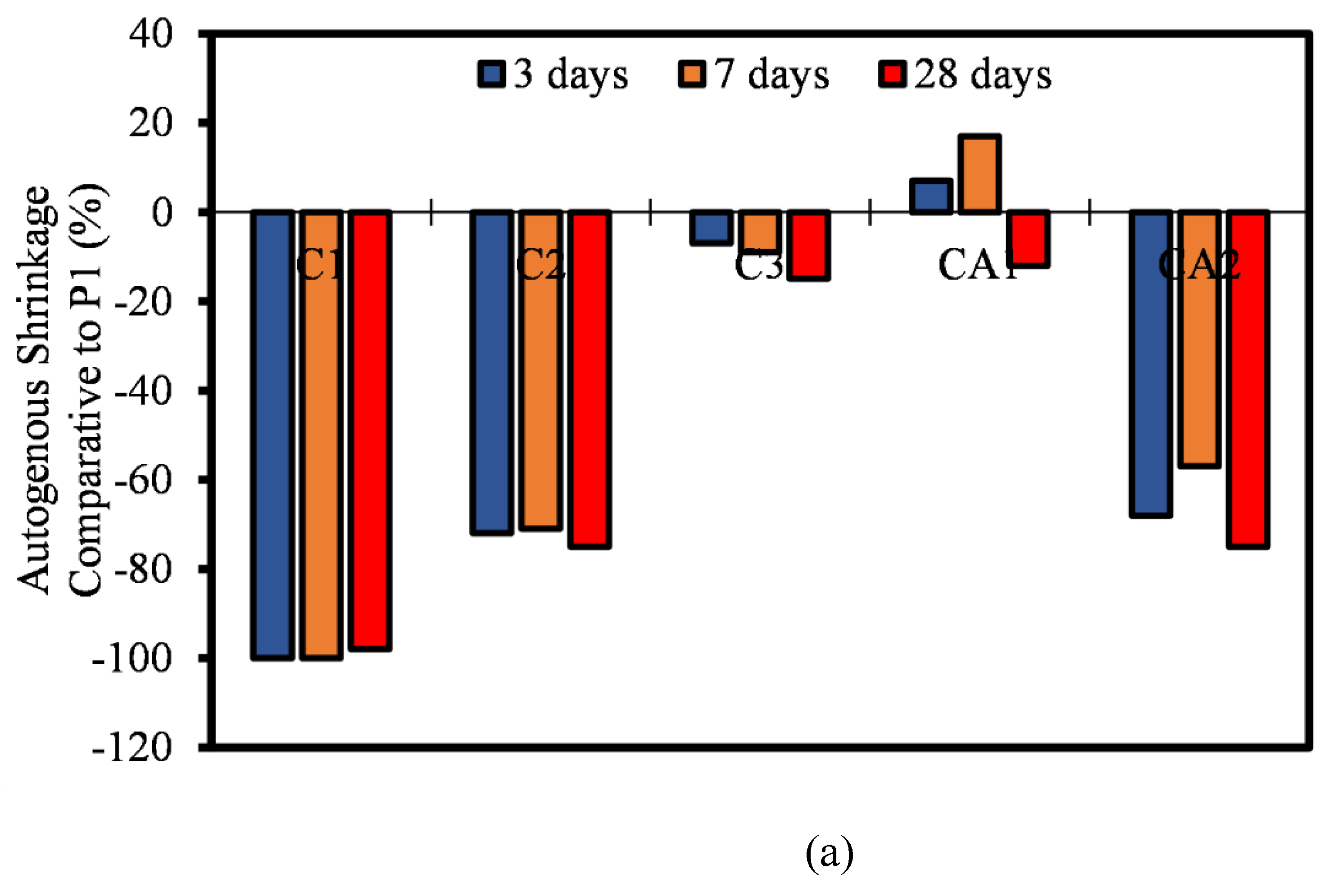 Preprints 118772 g012a