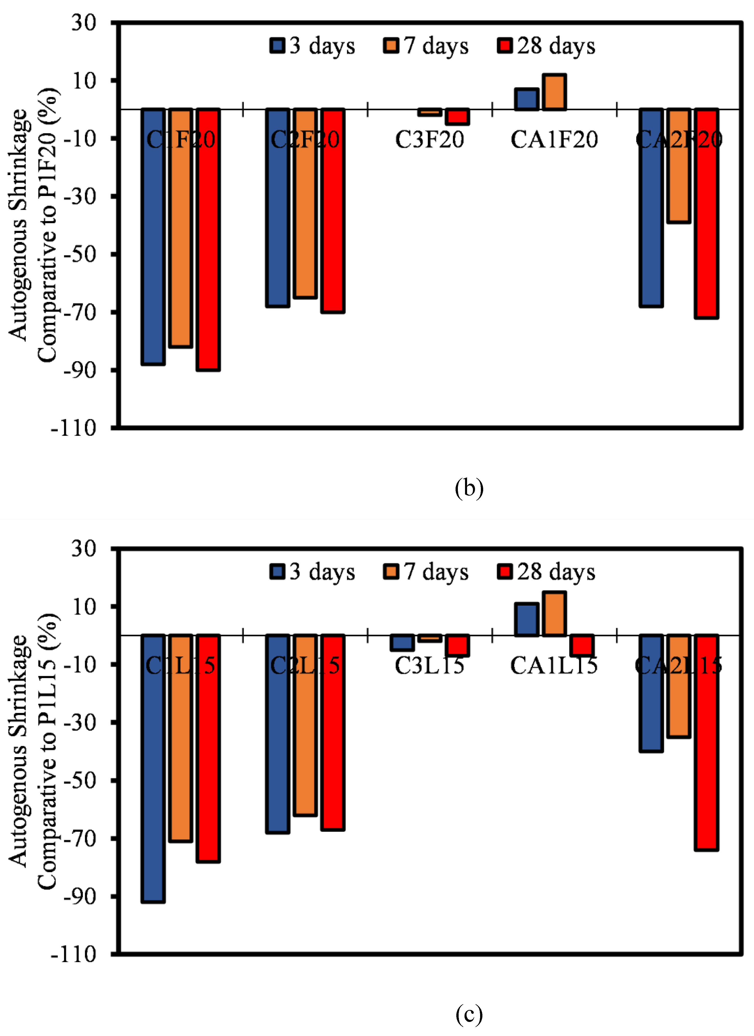 Preprints 118772 g012b