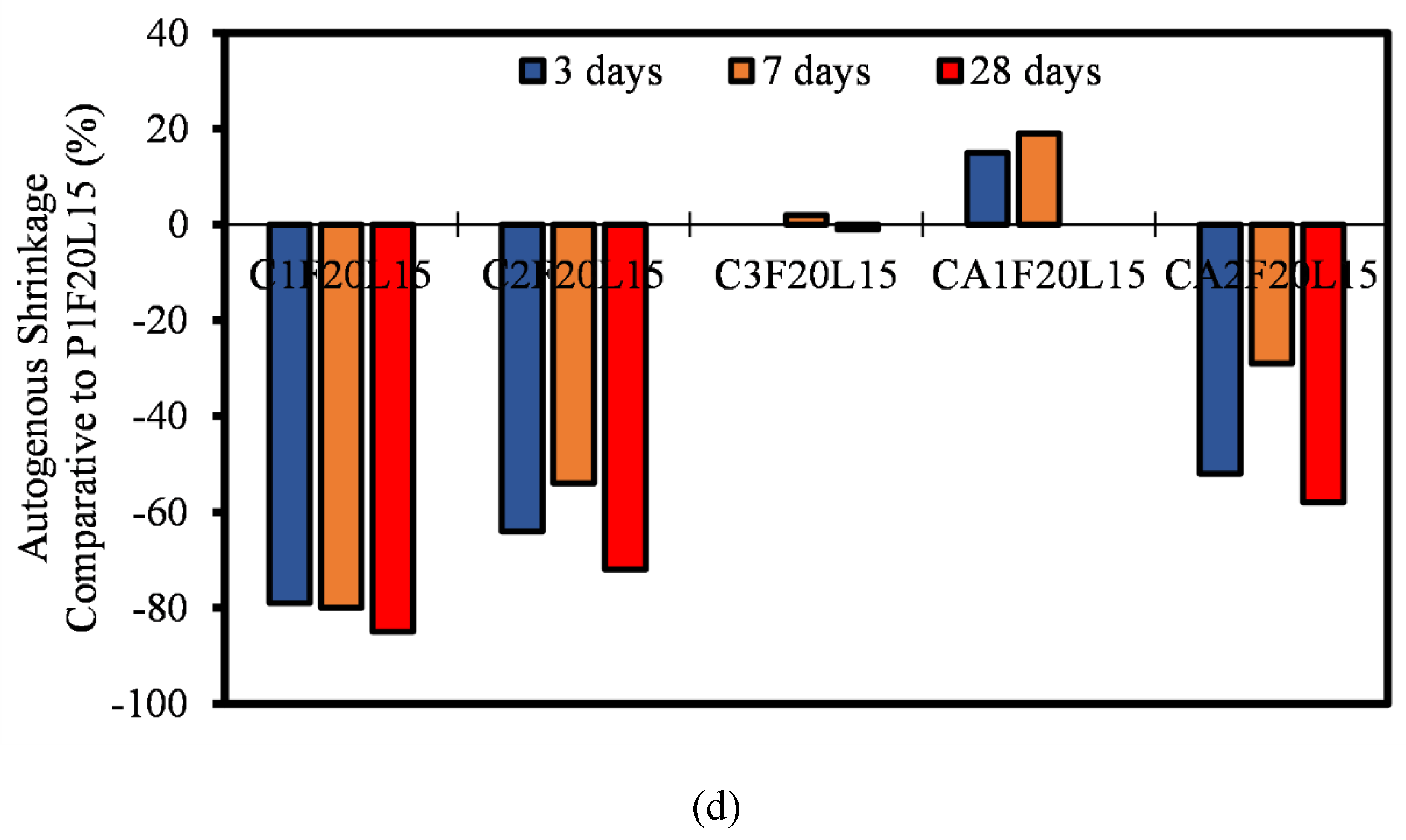 Preprints 118772 g012c