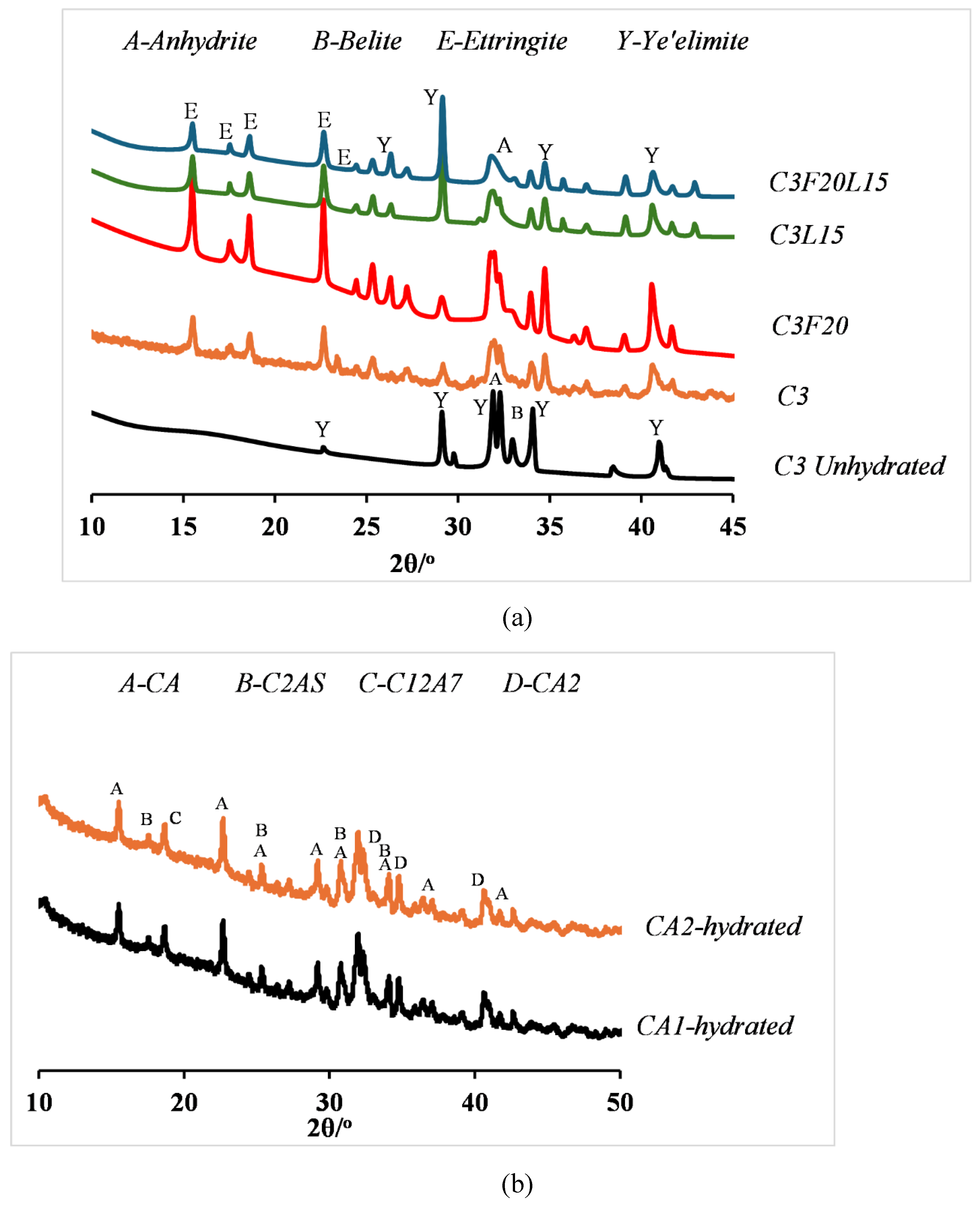 Preprints 118772 g014