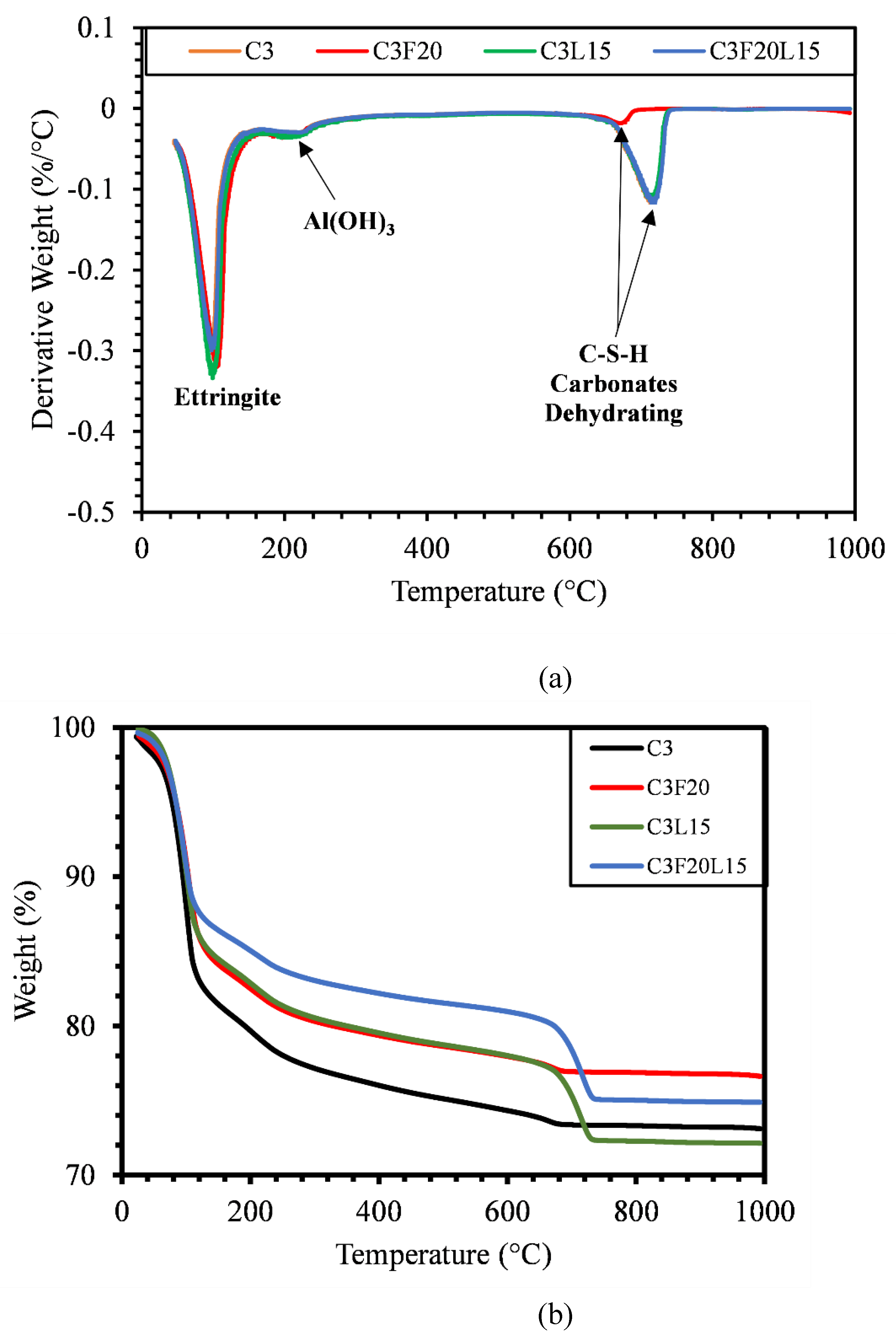 Preprints 118772 g015