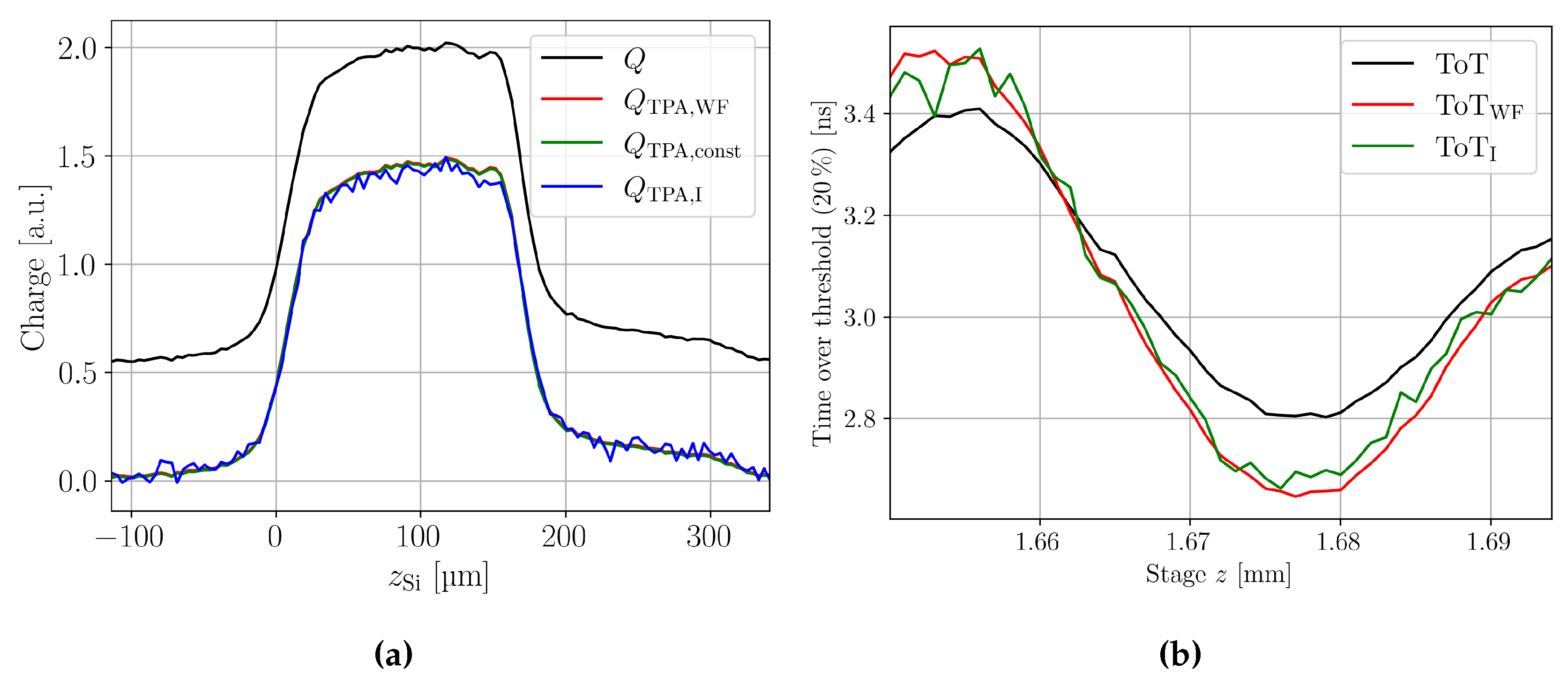 Preprints 113411 g002