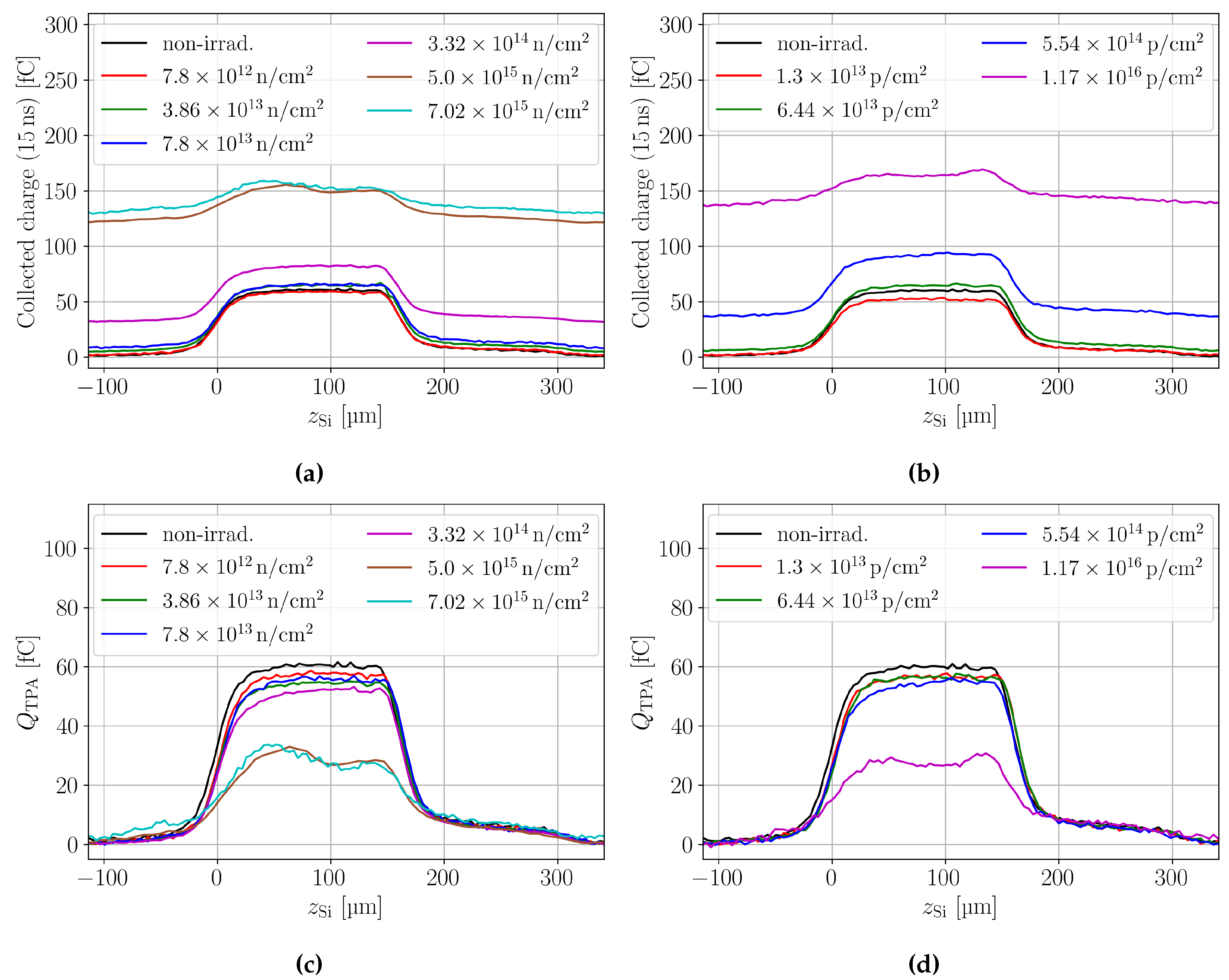 Preprints 113411 g003