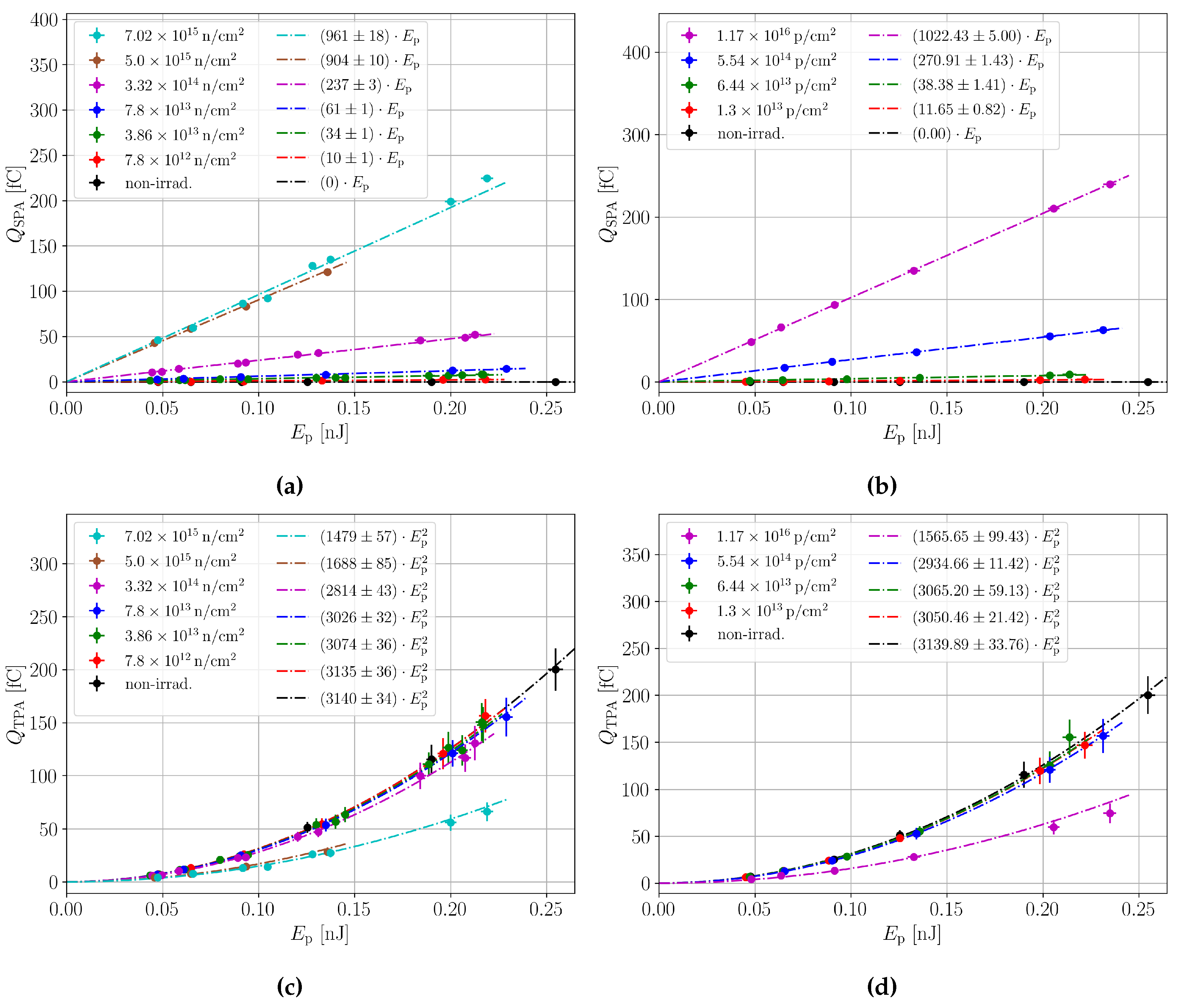 Preprints 113411 g004