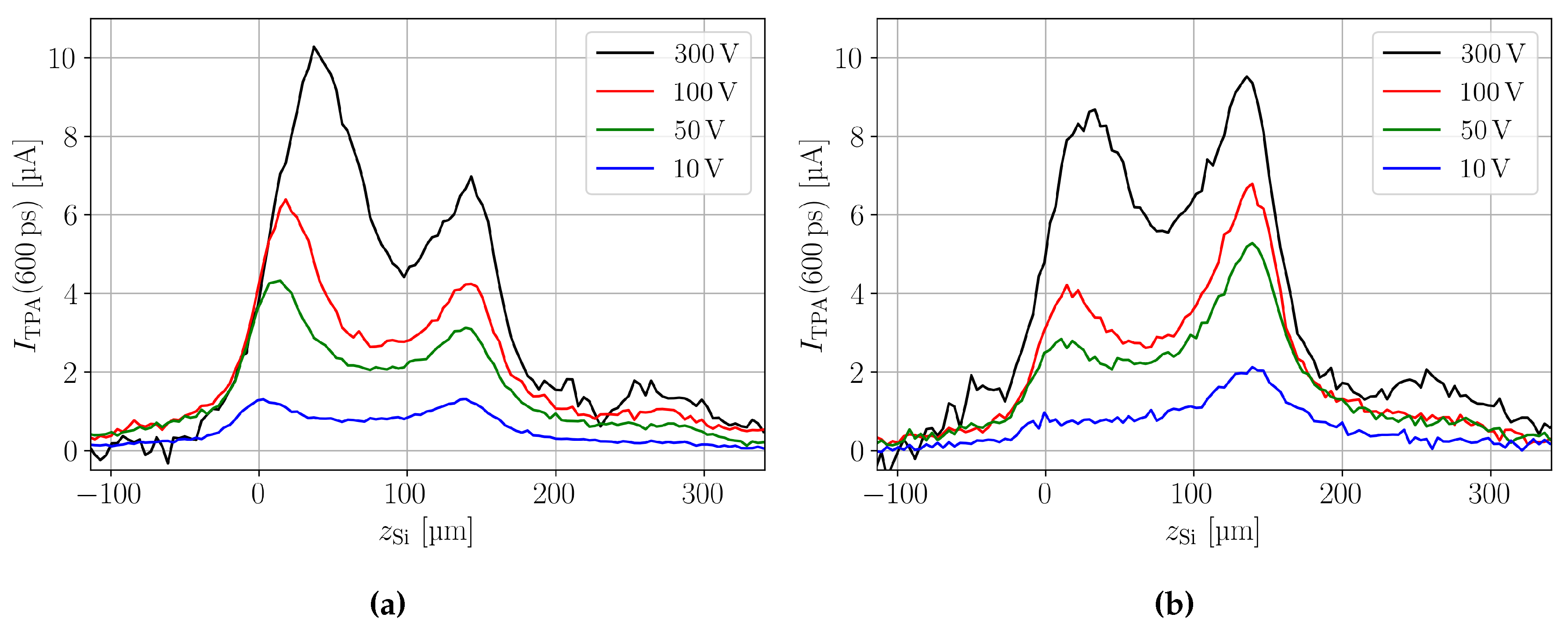 Preprints 113411 g005