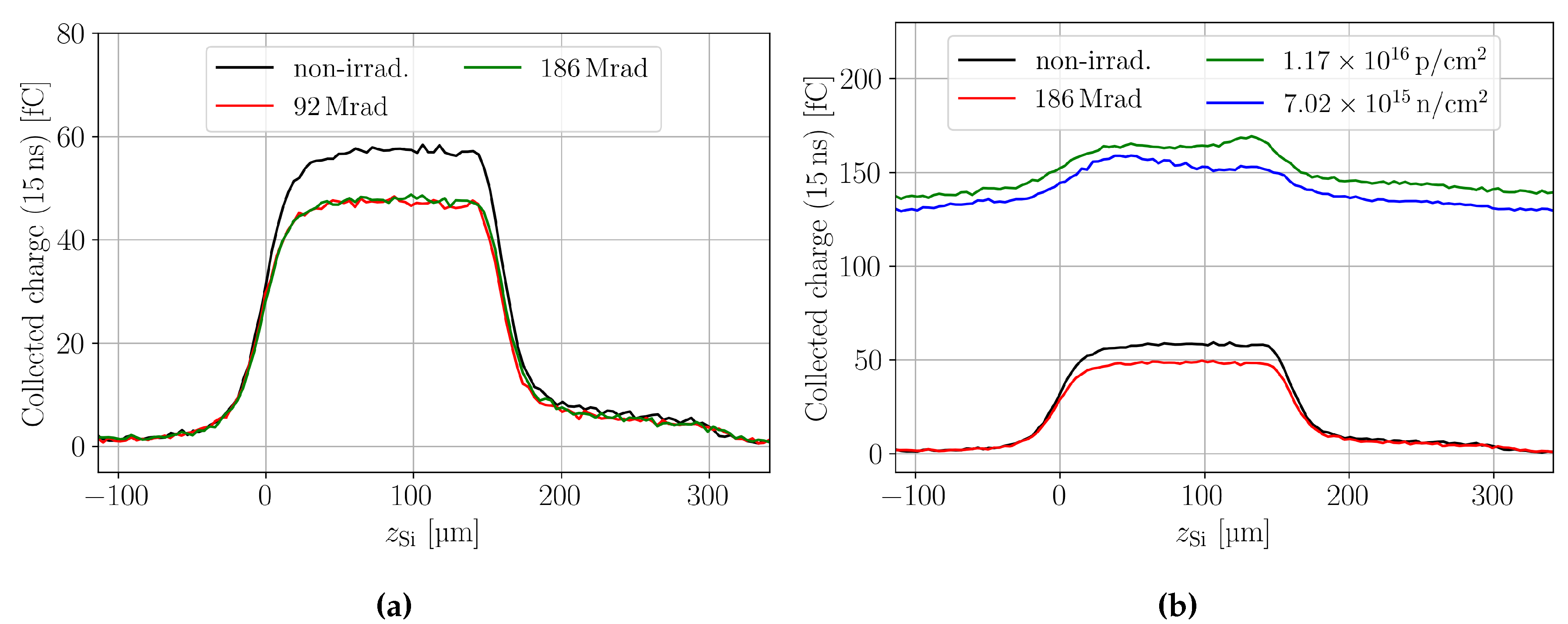 Preprints 113411 g006