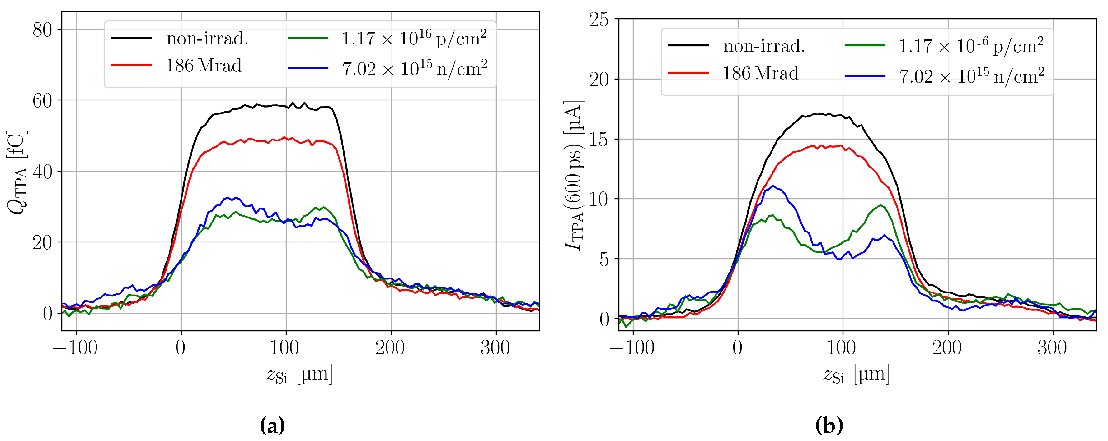 Preprints 113411 g007