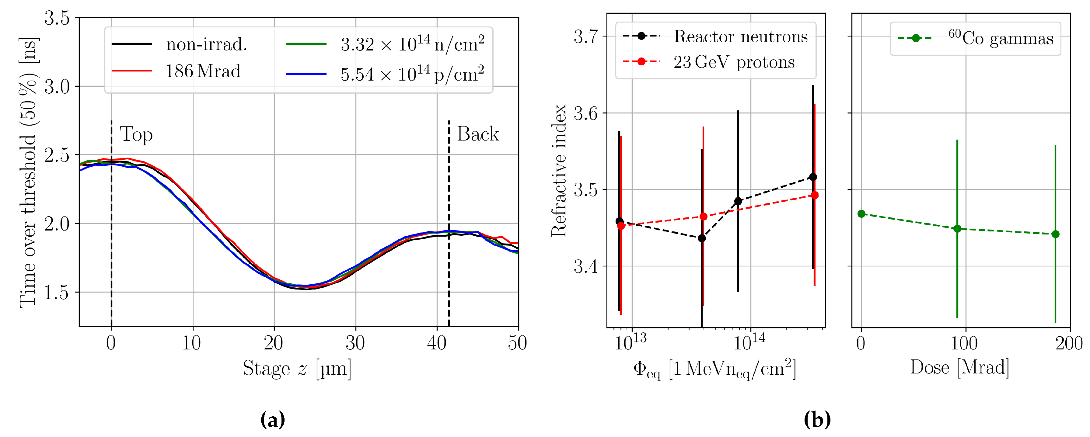 Preprints 113411 g013