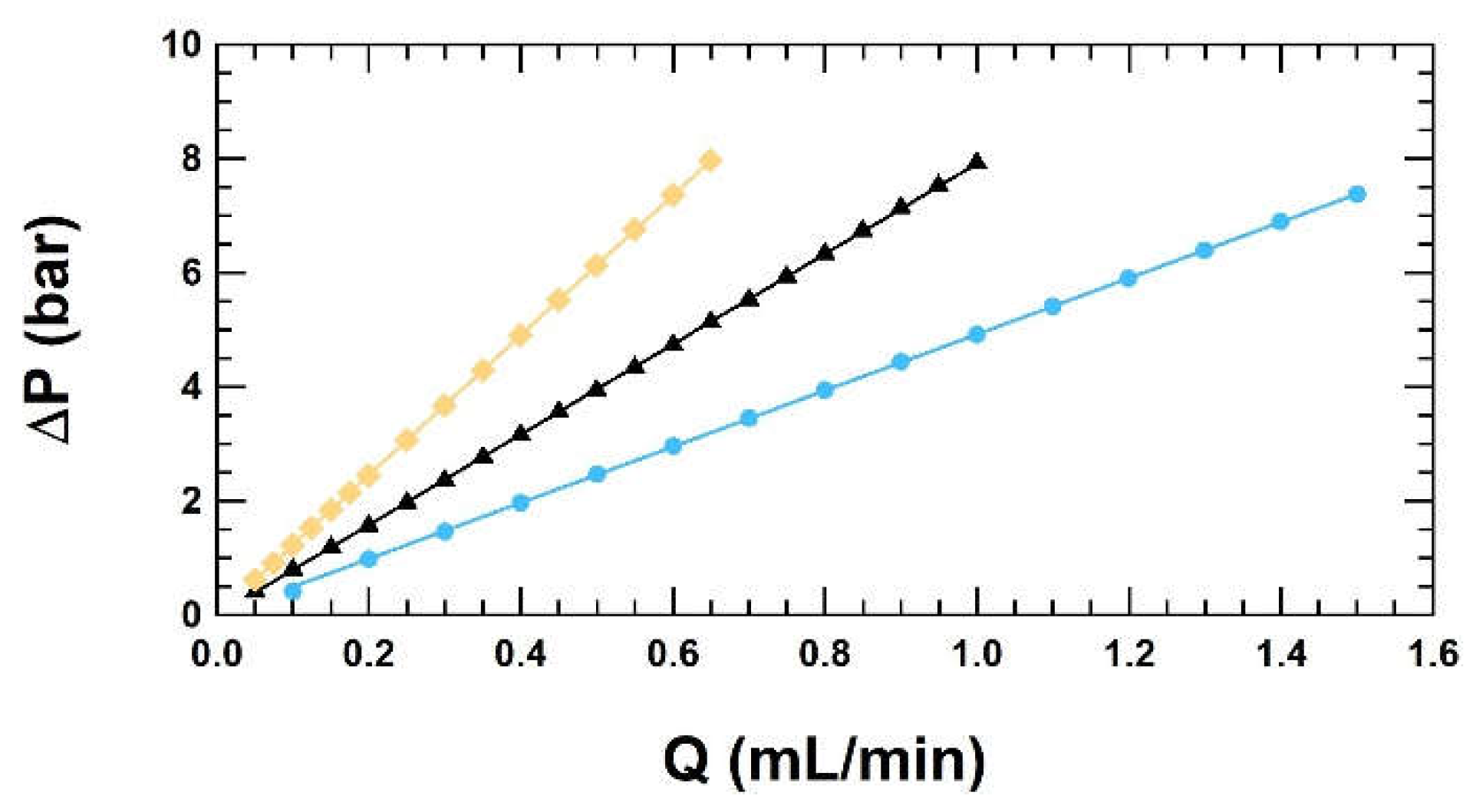 Preprints 71904 g006