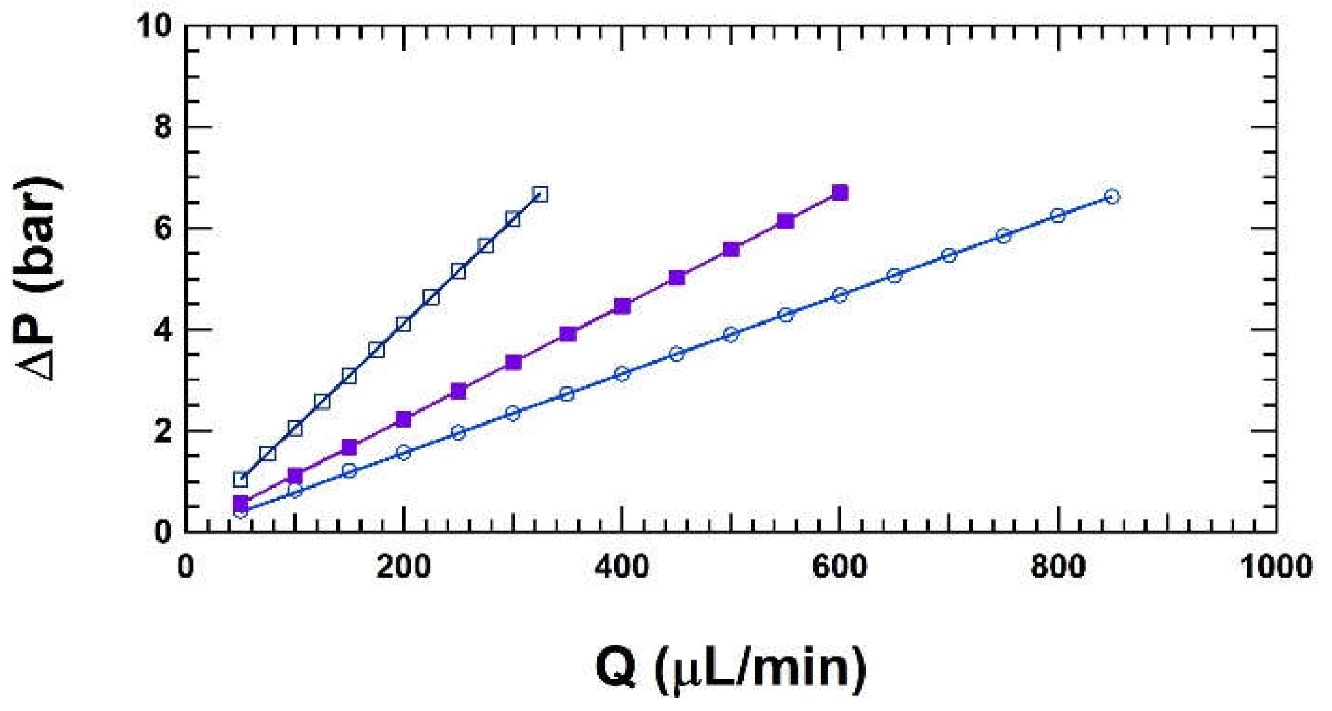 Preprints 71904 g007