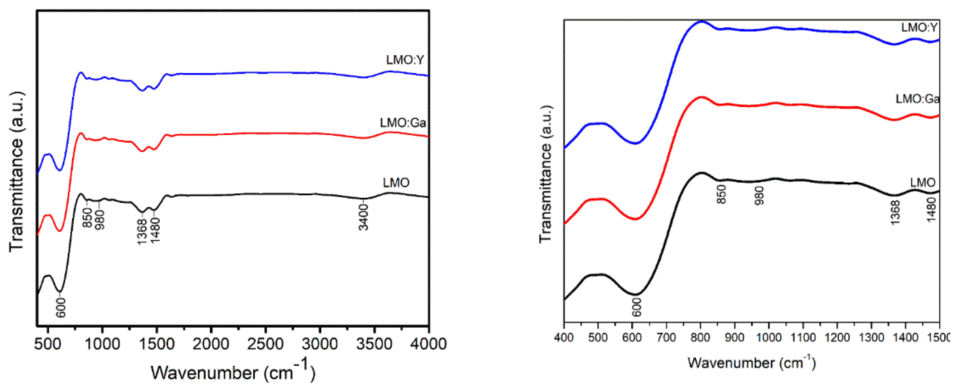 Preprints 96744 g003