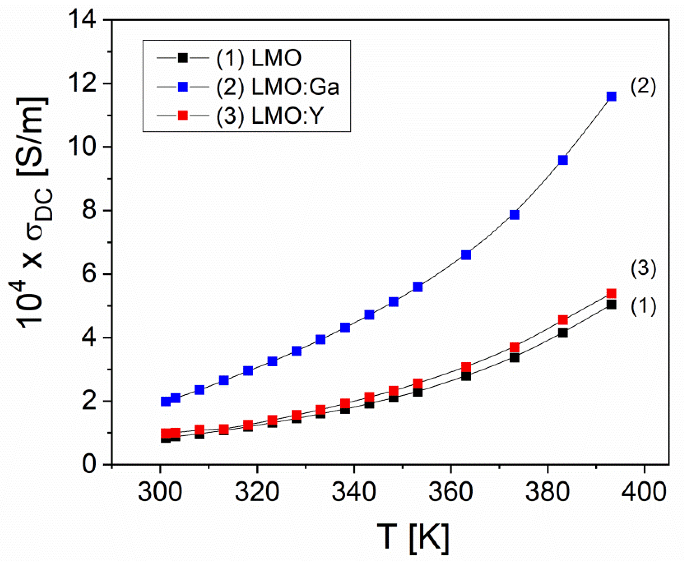 Preprints 96744 g005