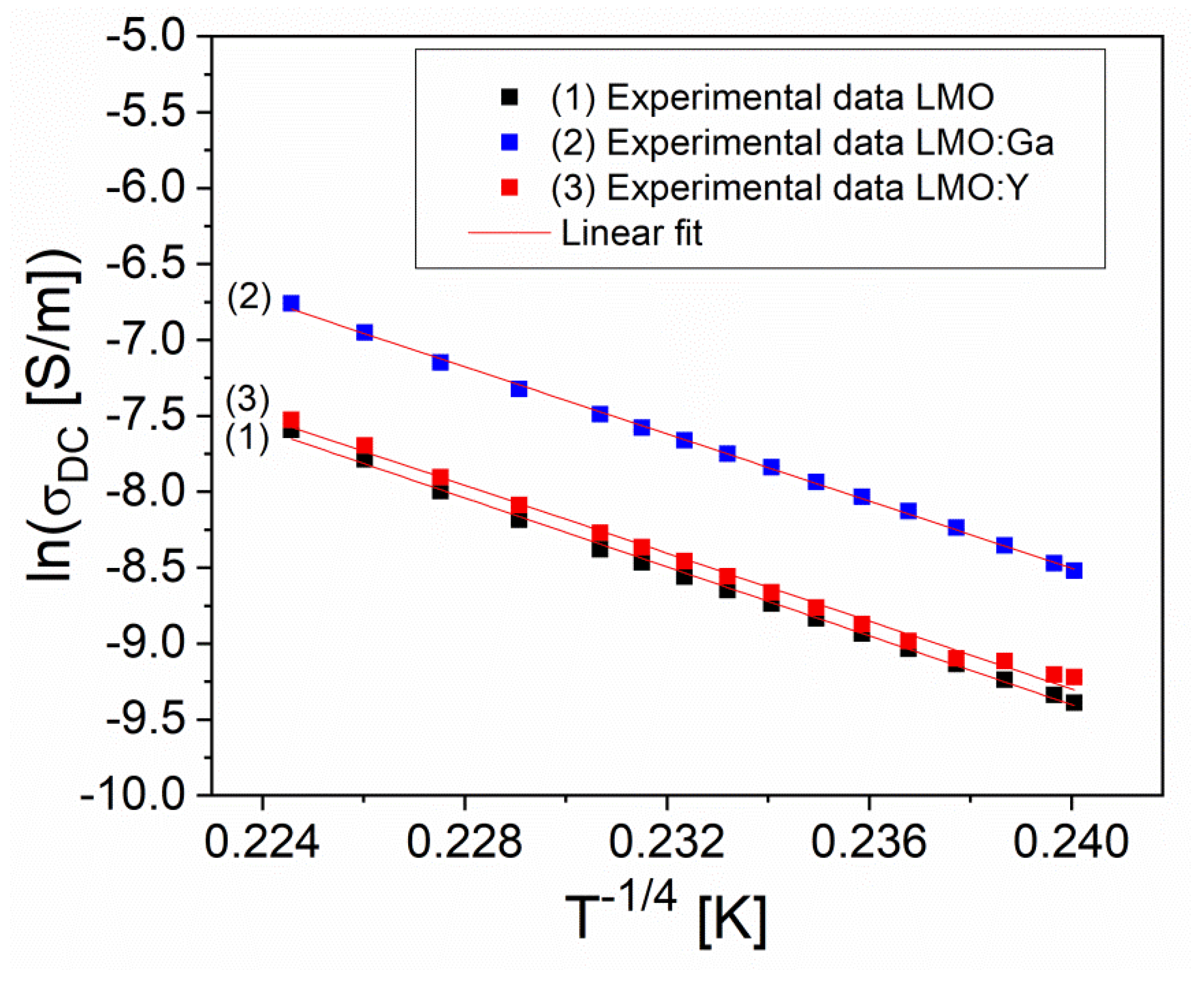 Preprints 96744 g006