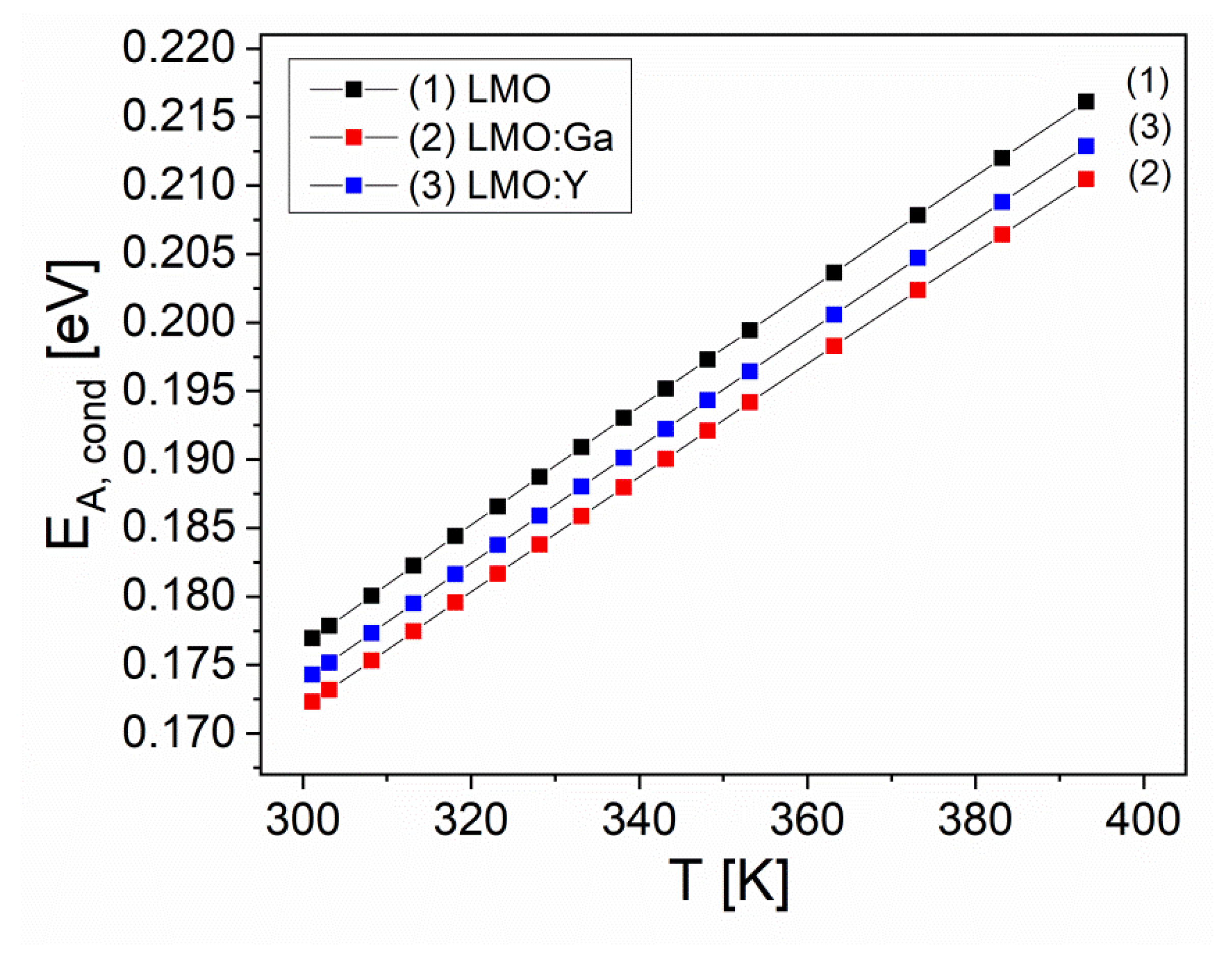 Preprints 96744 g007