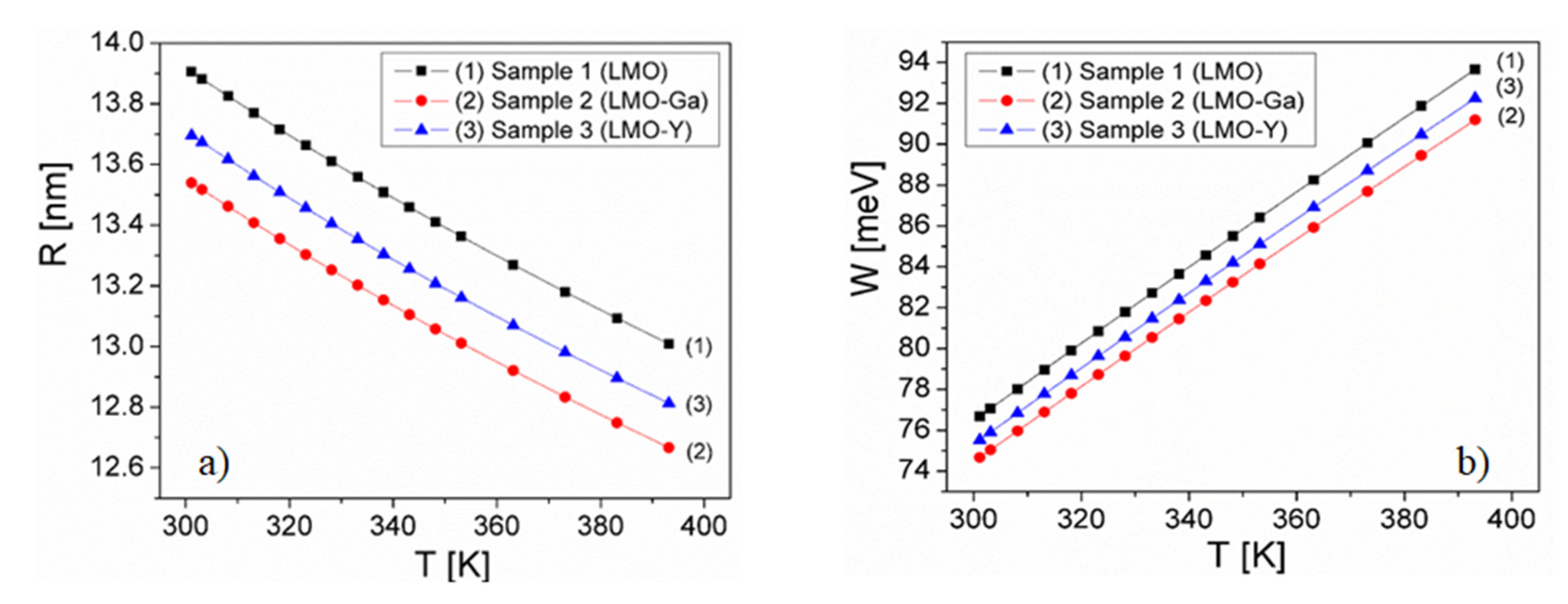 Preprints 96744 g008