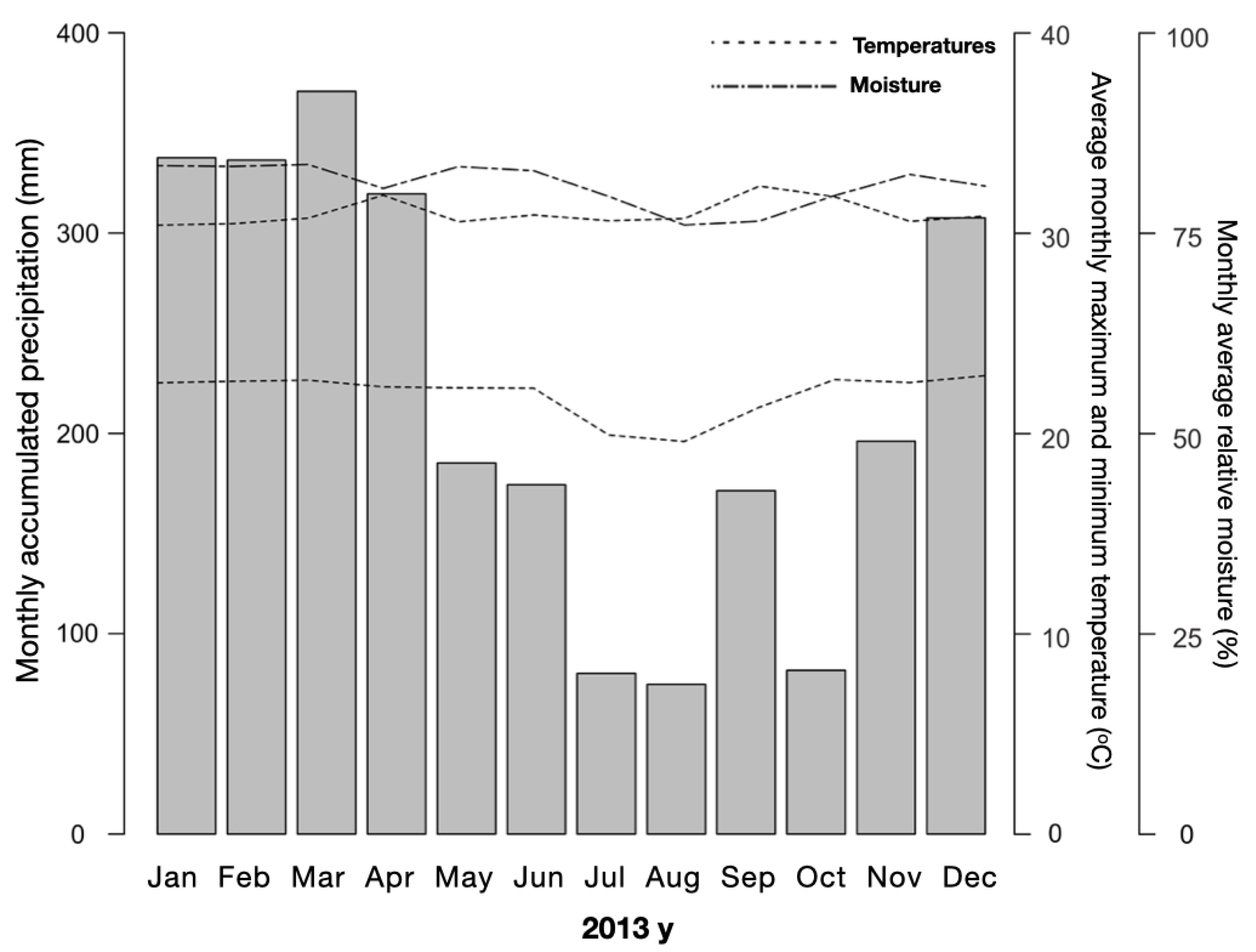 Preprints 110778 g002