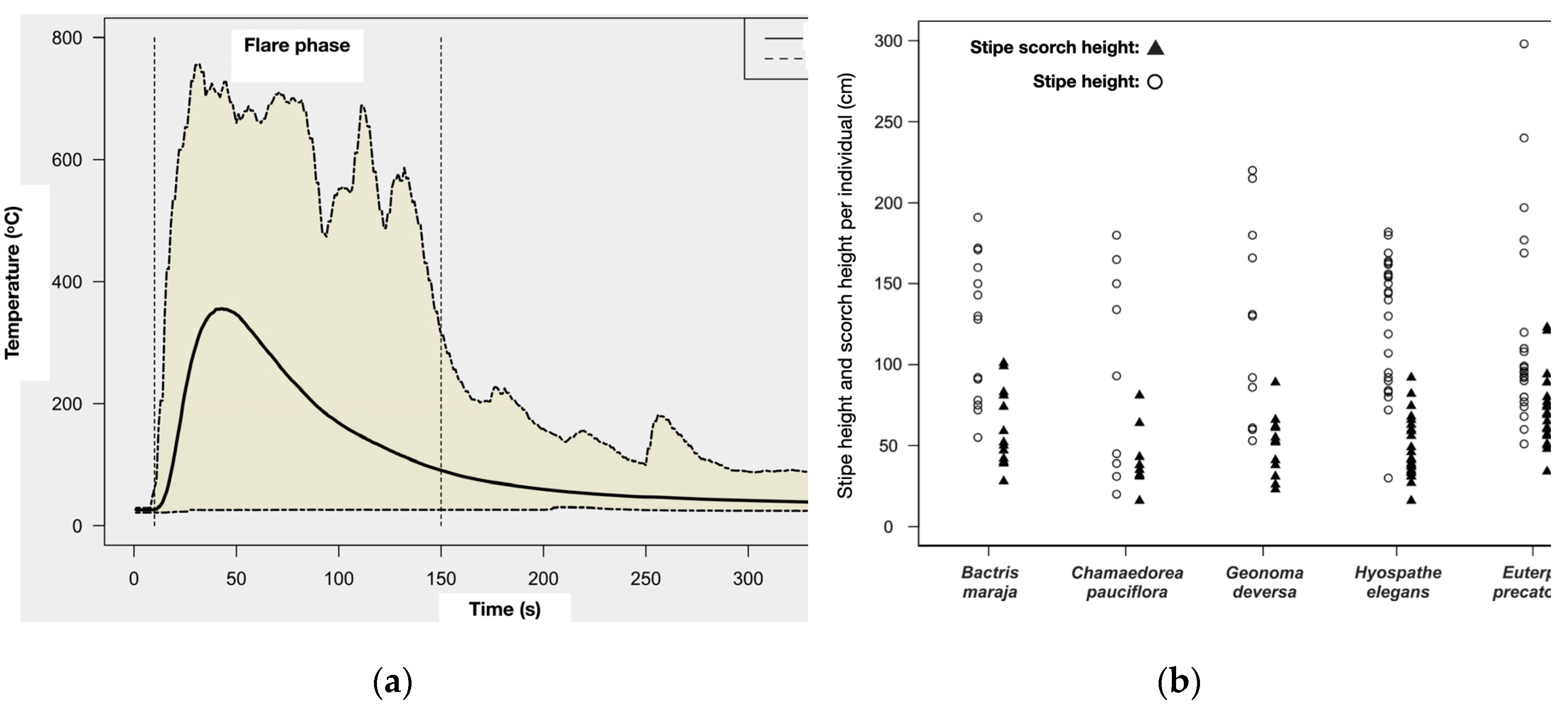 Preprints 110778 g005