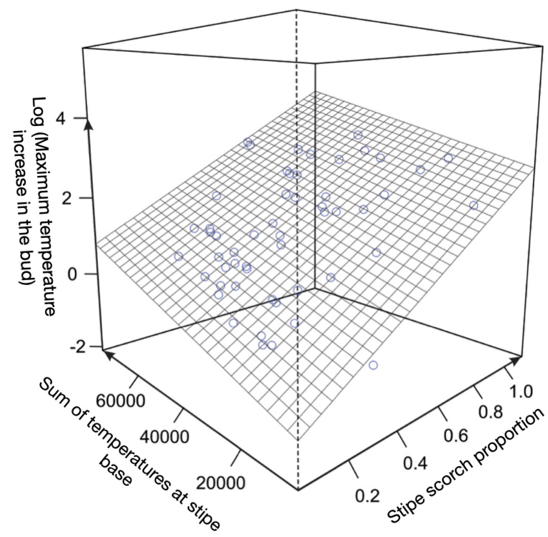 Preprints 110778 g006