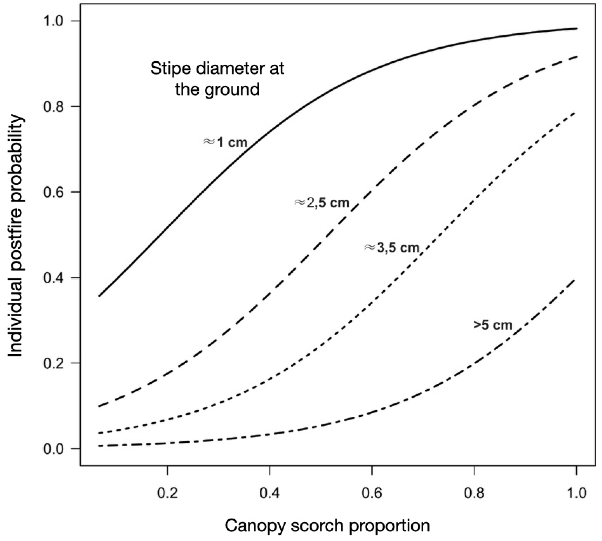 Preprints 110778 g009